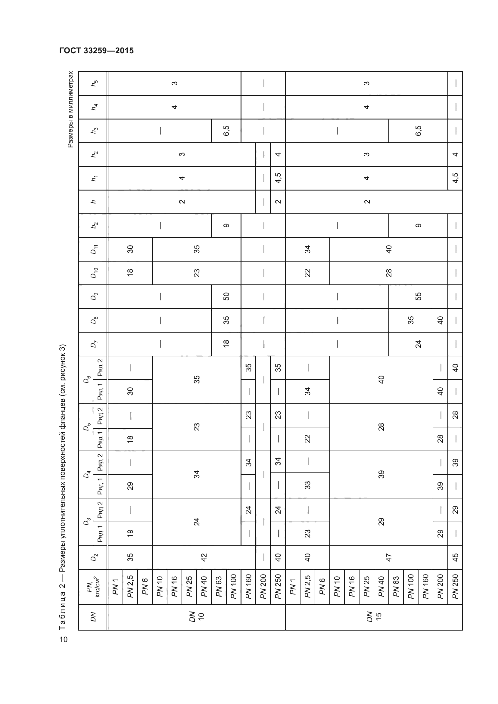 ГОСТ 33259-2015