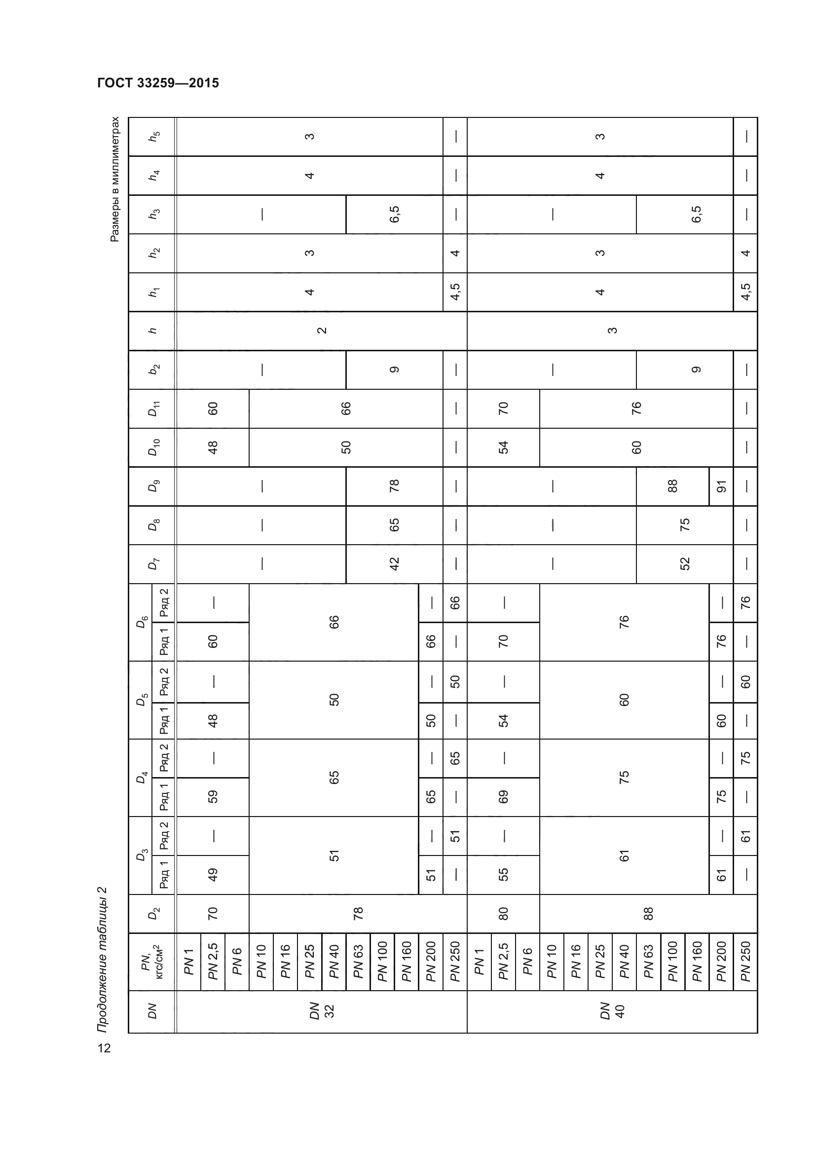 ГОСТ 33259-2015