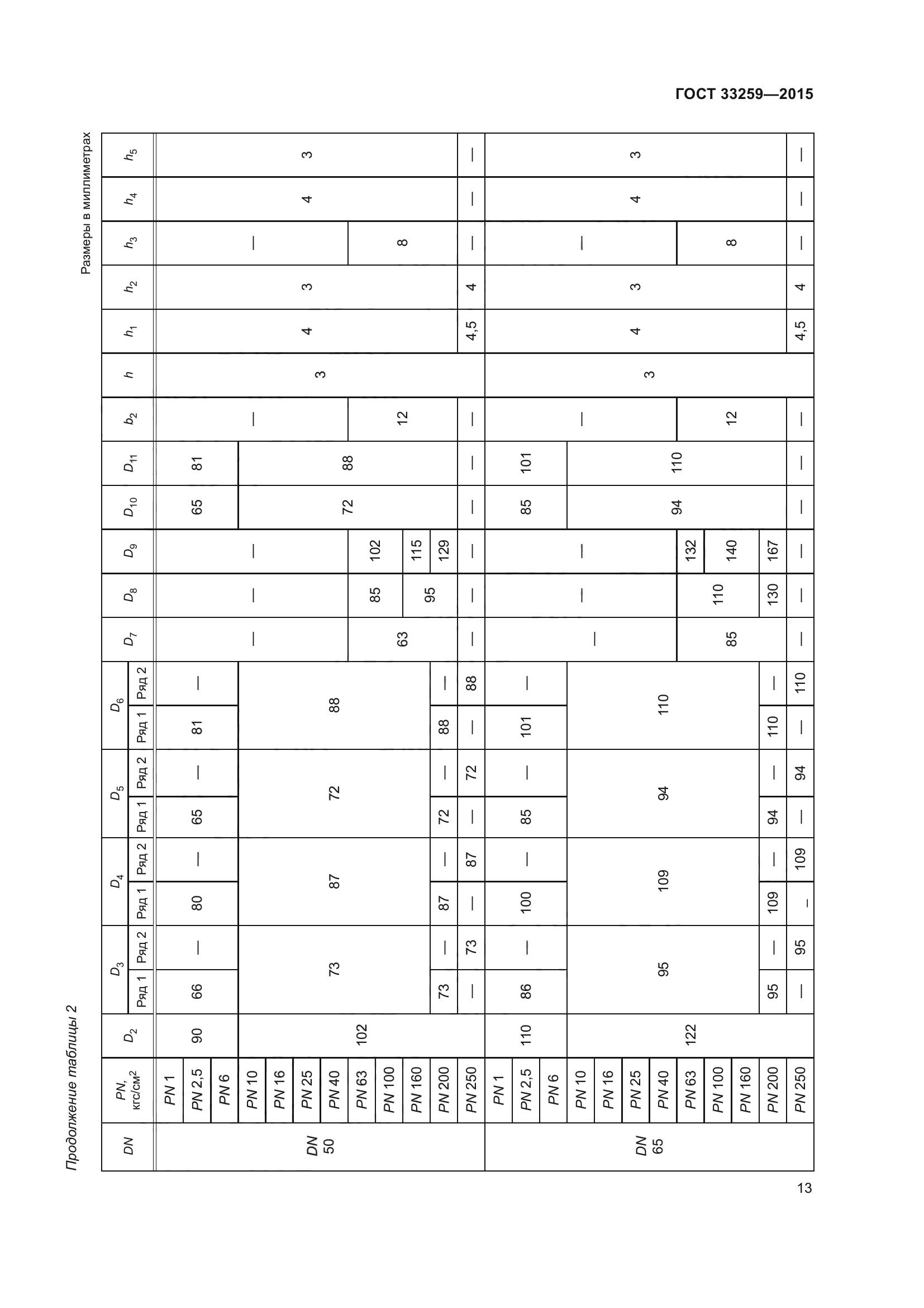 ГОСТ 33259-2015