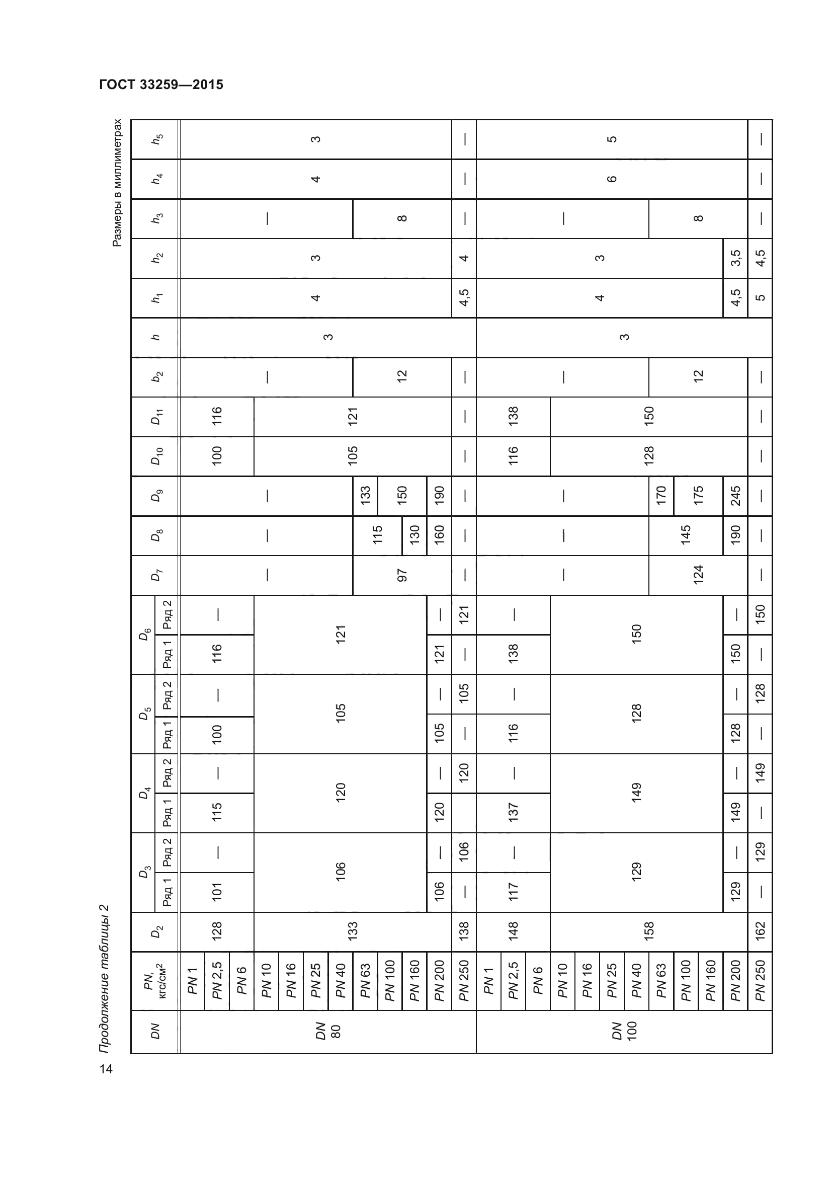 ГОСТ 33259-2015