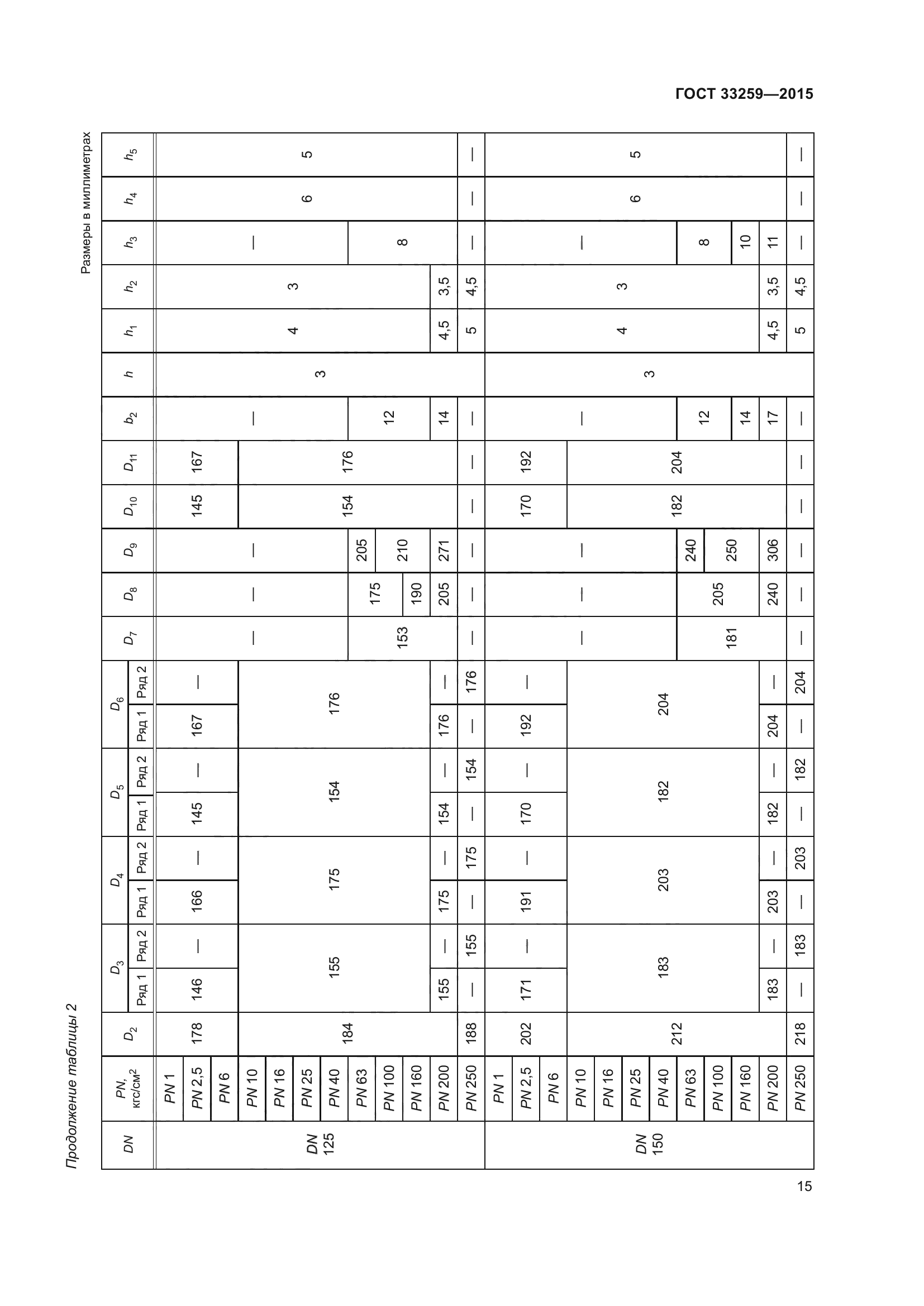 ГОСТ 33259-2015