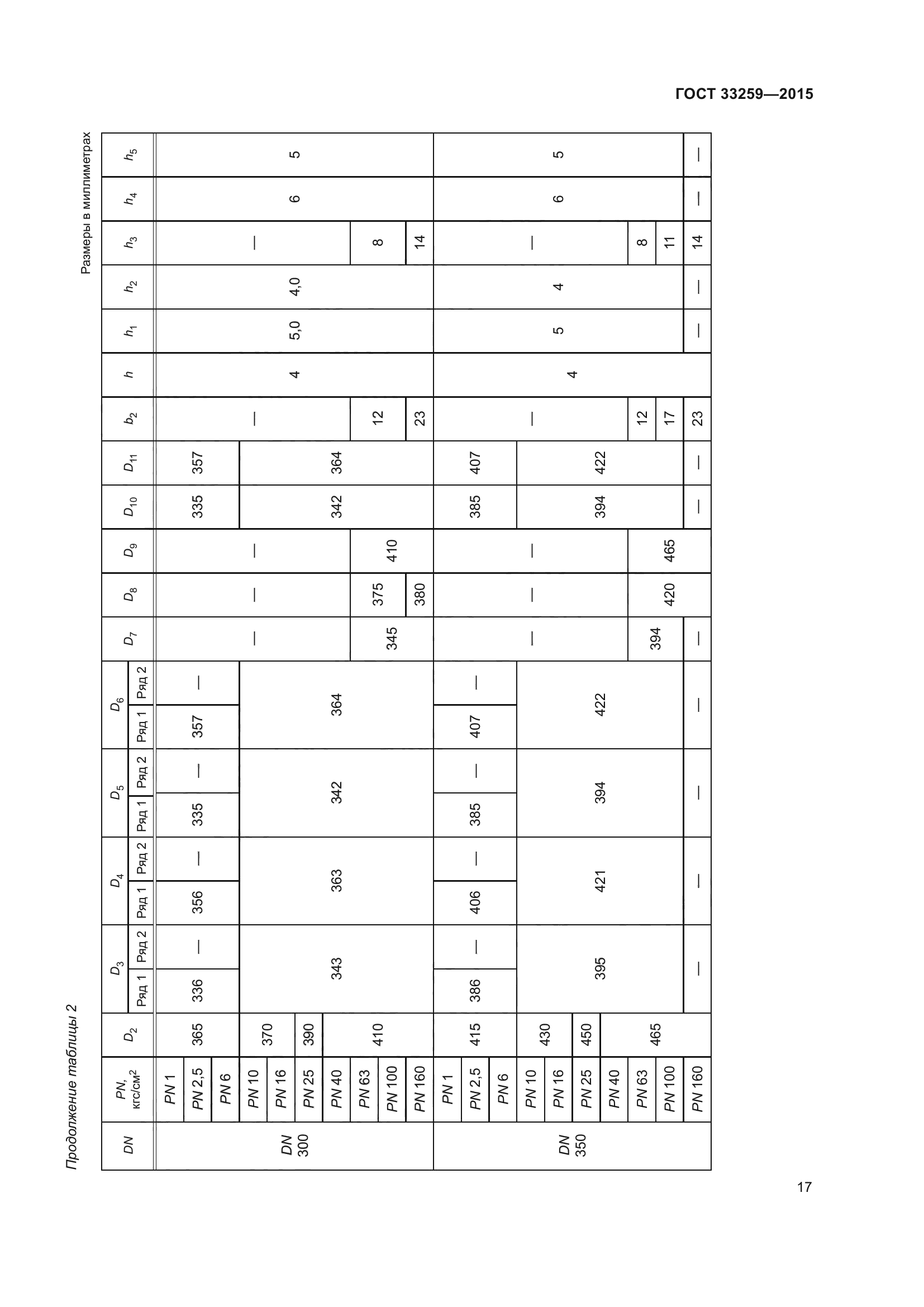 ГОСТ 33259-2015