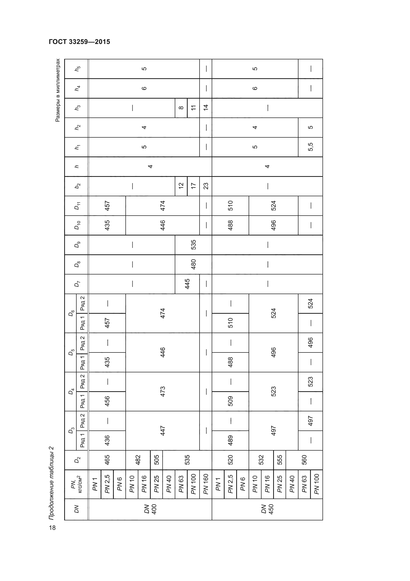 ГОСТ 33259-2015