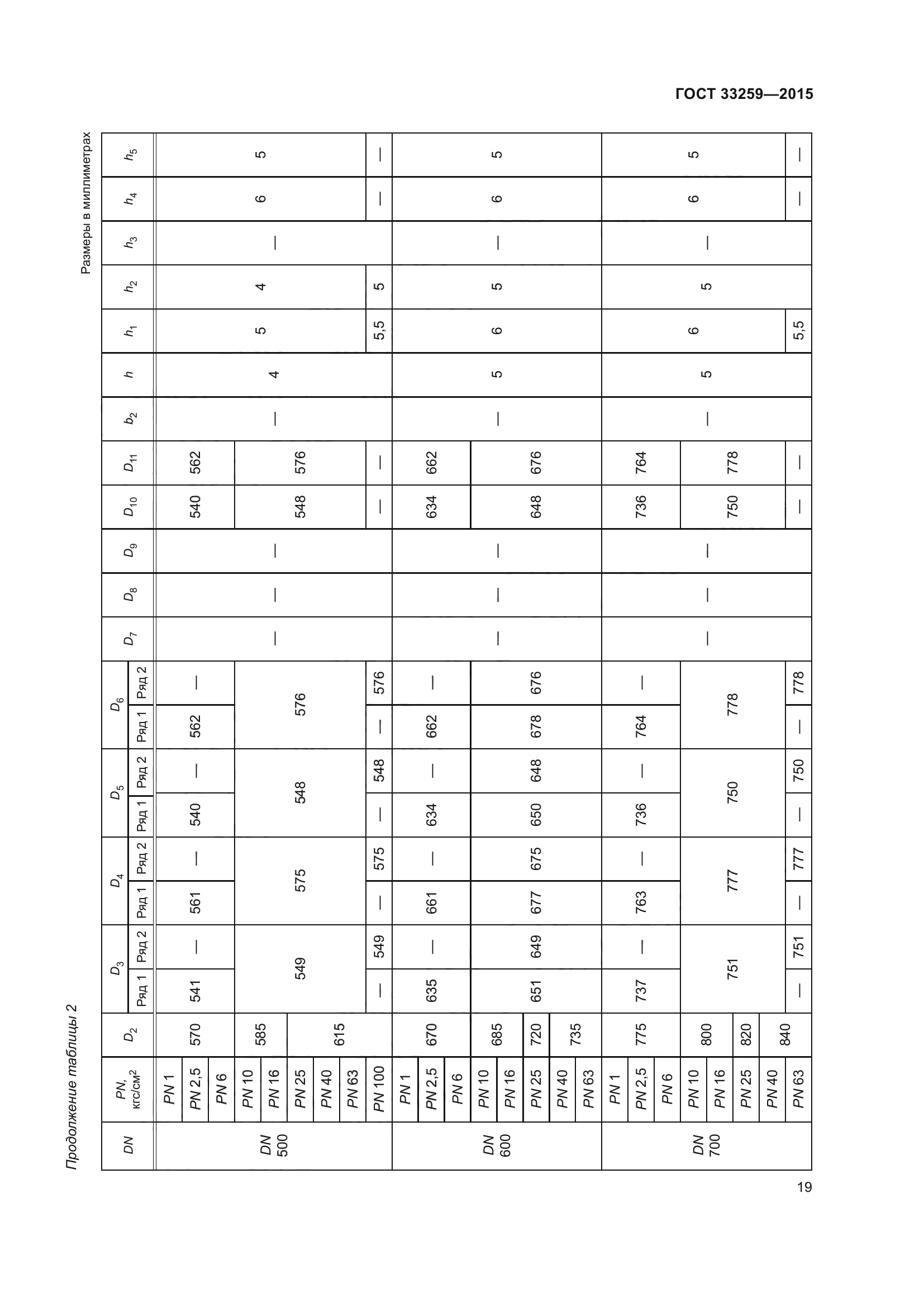 ГОСТ 33259-2015