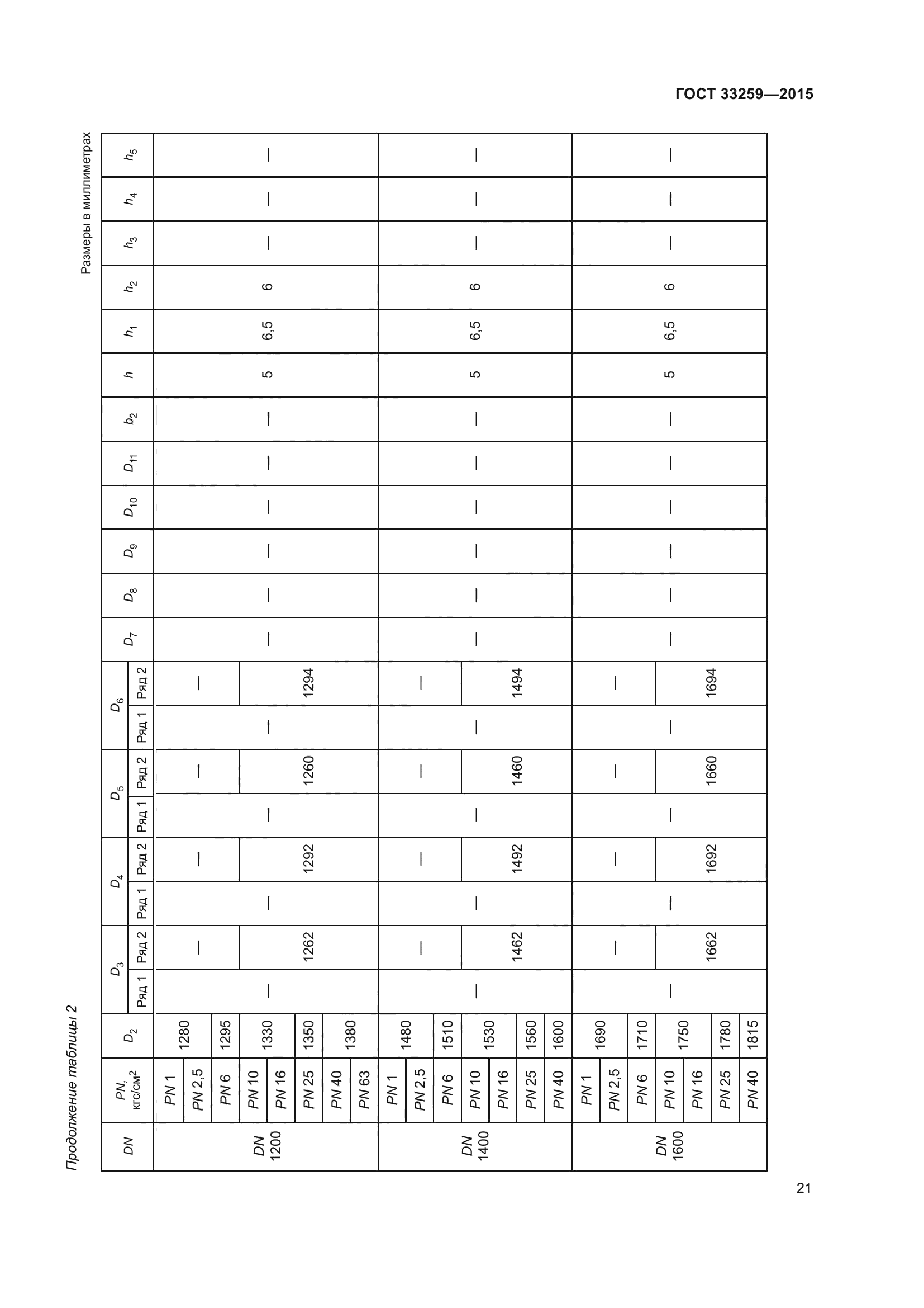 ГОСТ 33259-2015