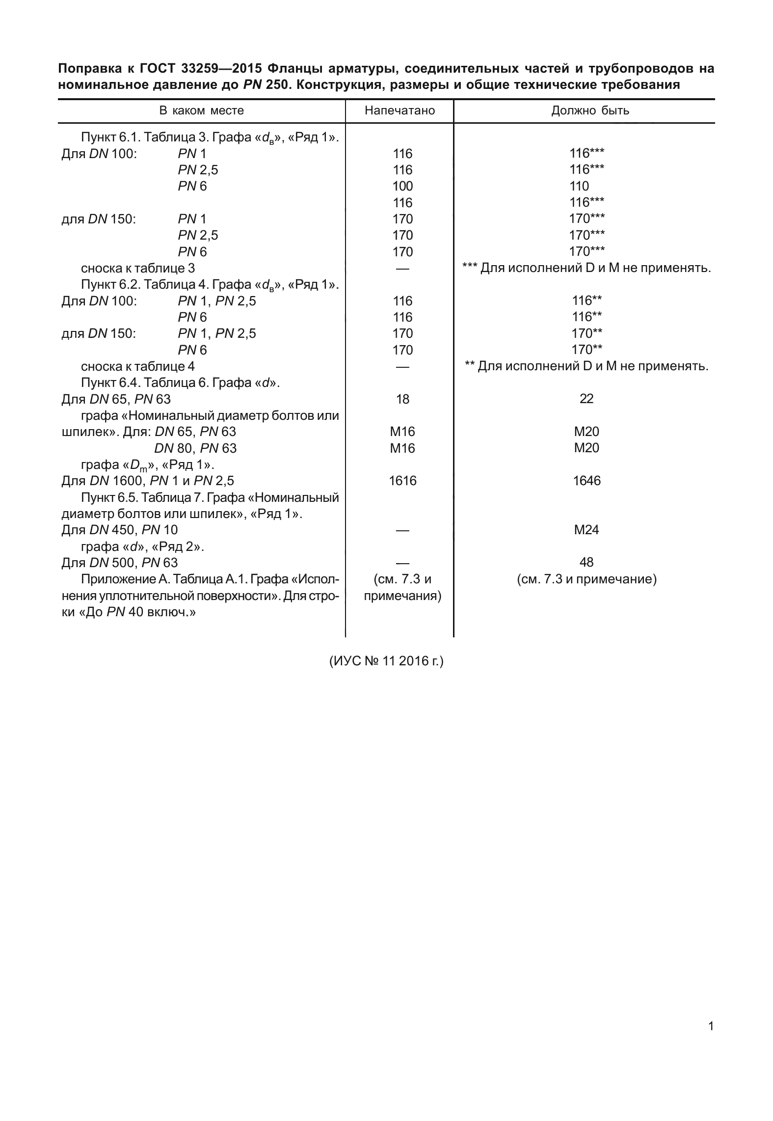 ГОСТ 33259-2015