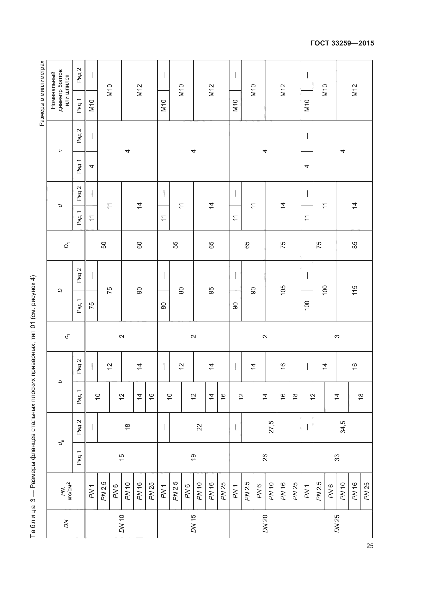 ГОСТ 33259-2015