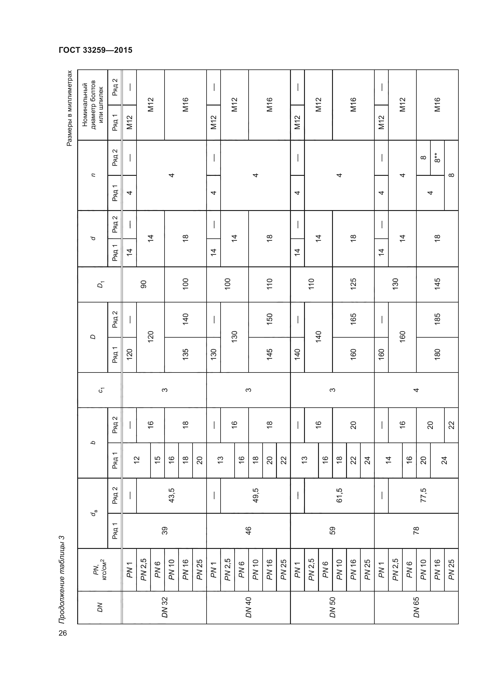 ГОСТ 33259-2015