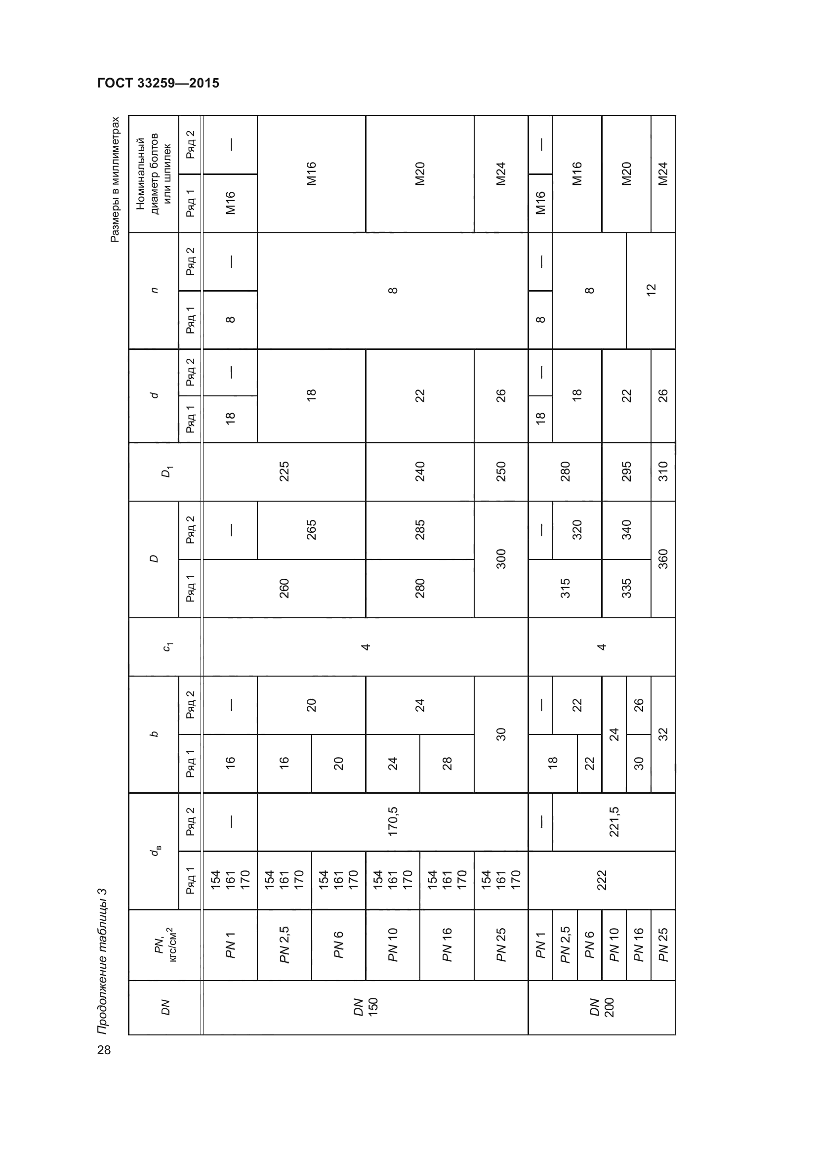 ГОСТ 33259-2015