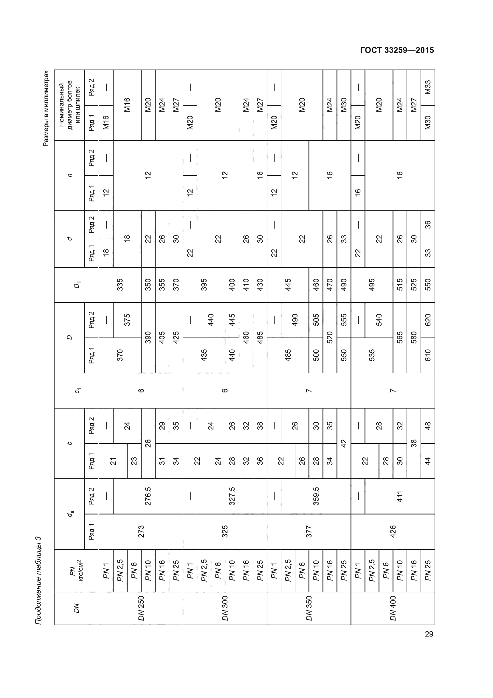 ГОСТ 33259-2015