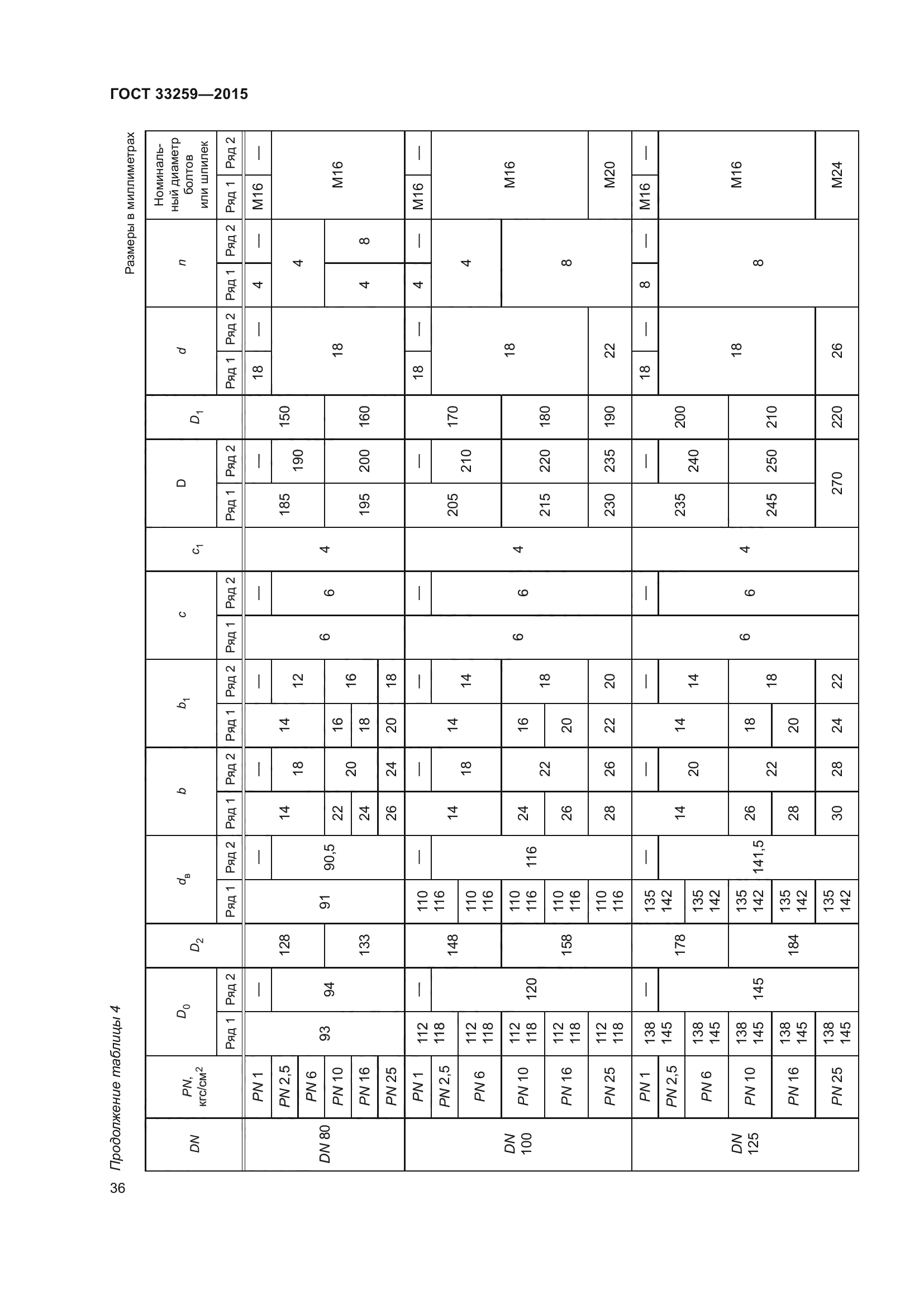 ГОСТ 33259-2015