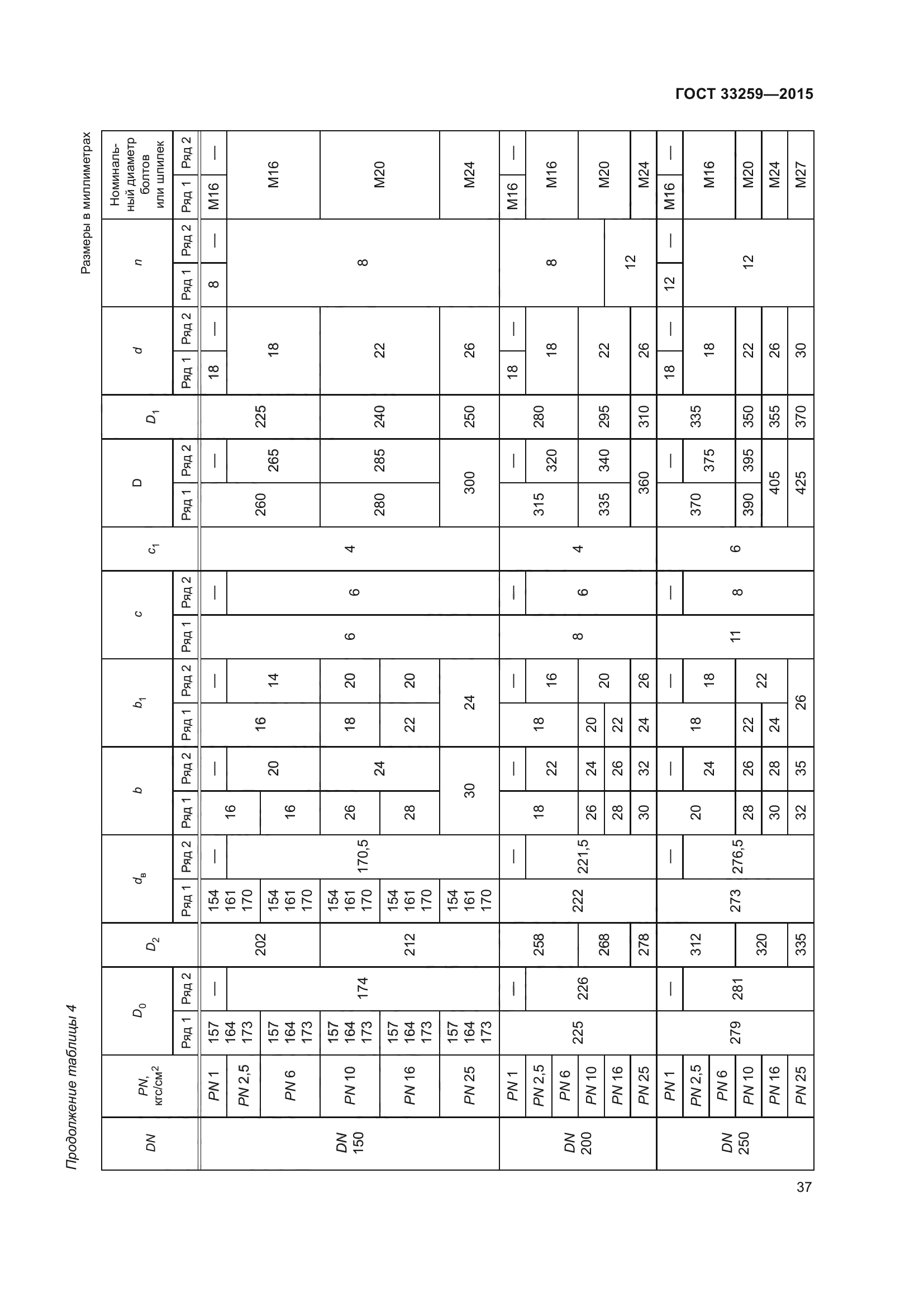 ГОСТ 33259-2015