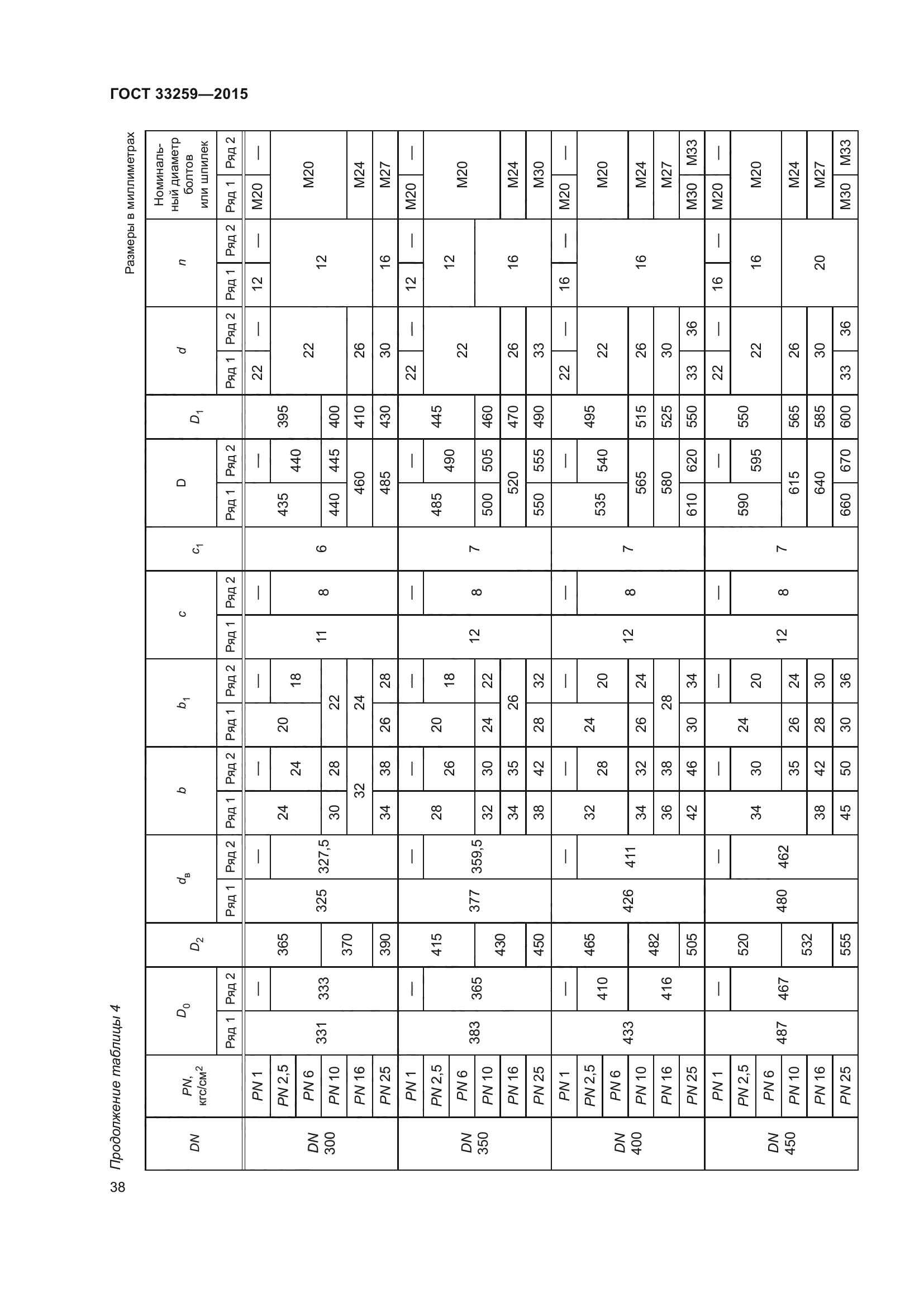 ГОСТ 33259-2015