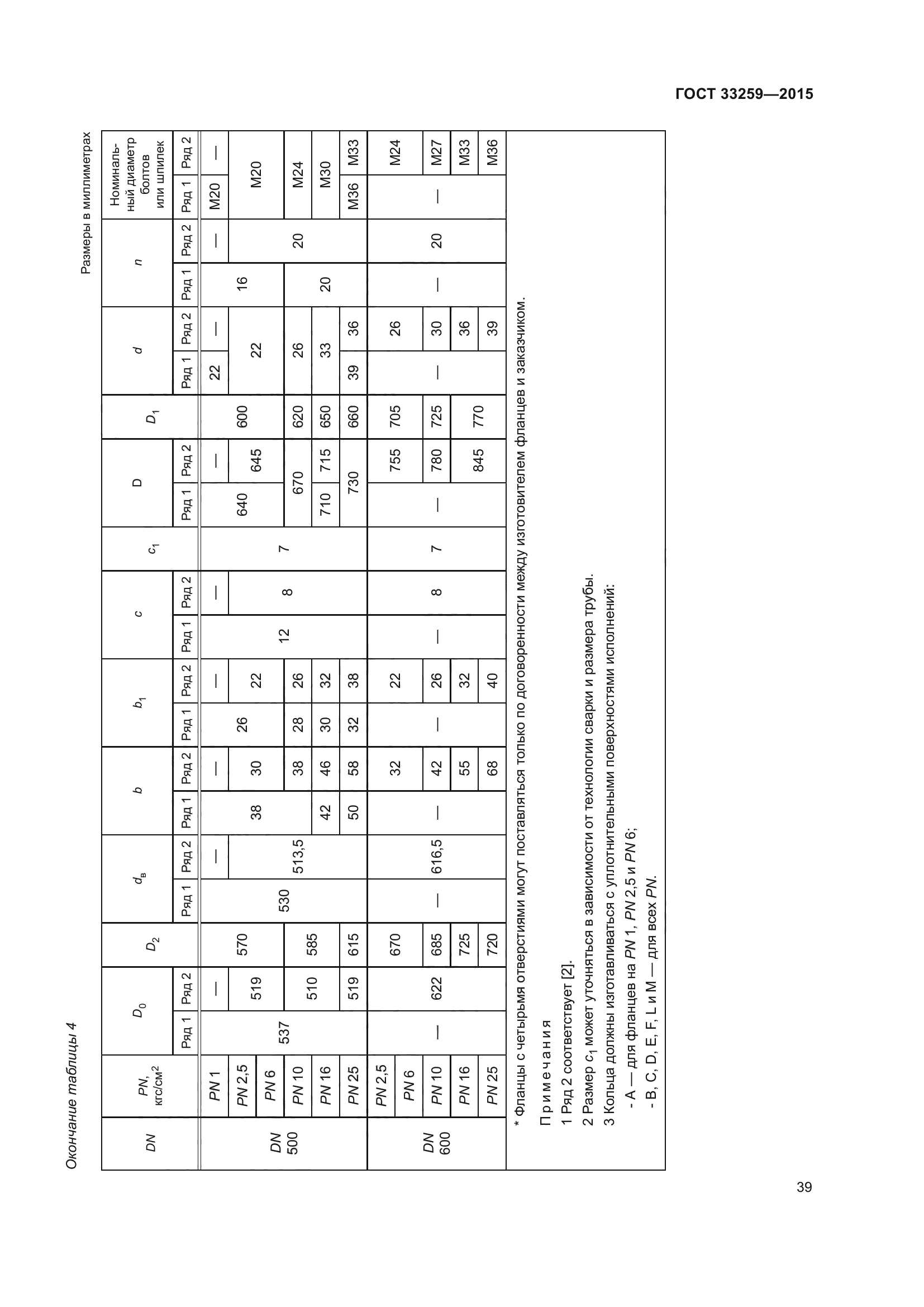 ГОСТ 33259-2015