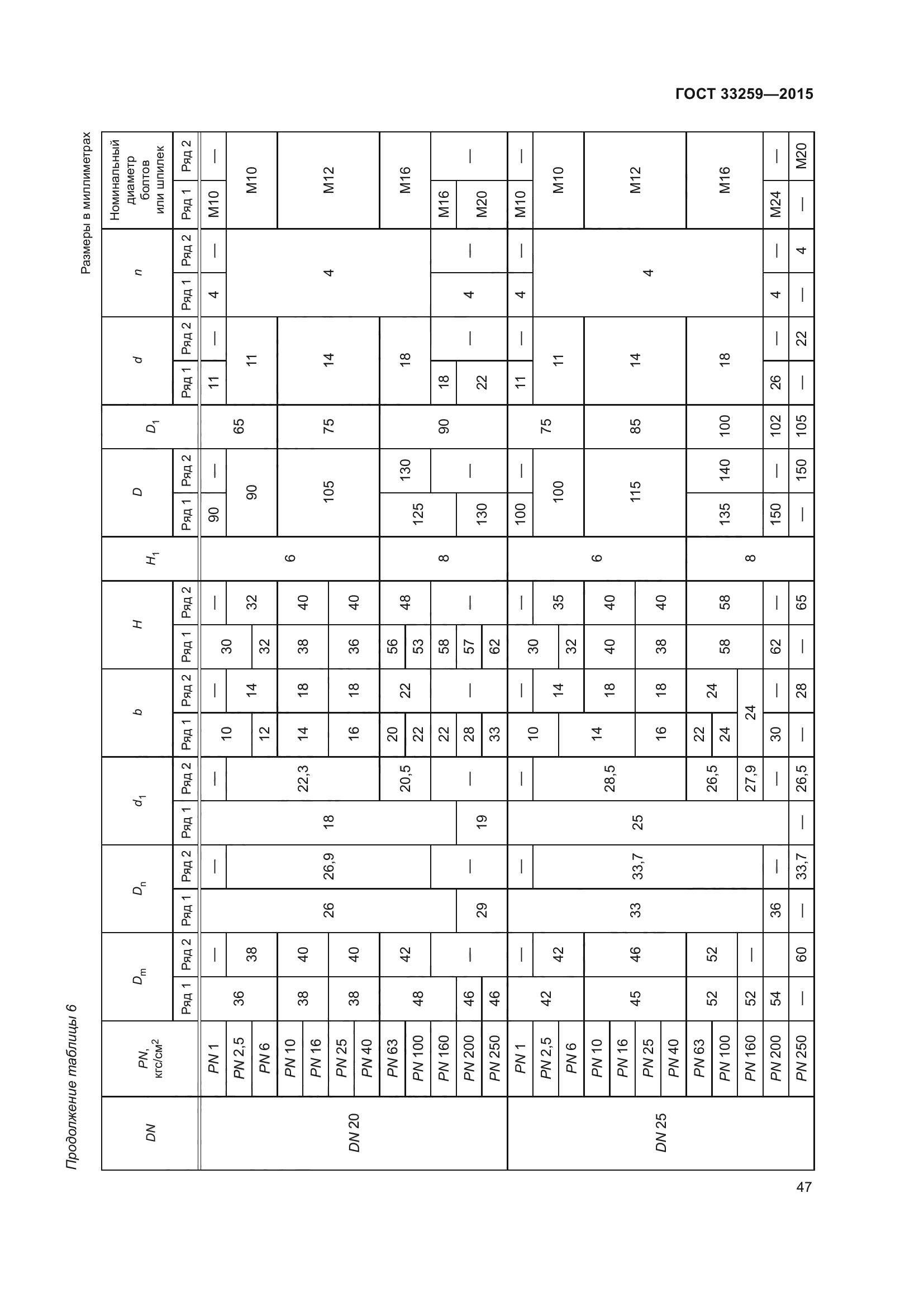 ГОСТ 33259-2015