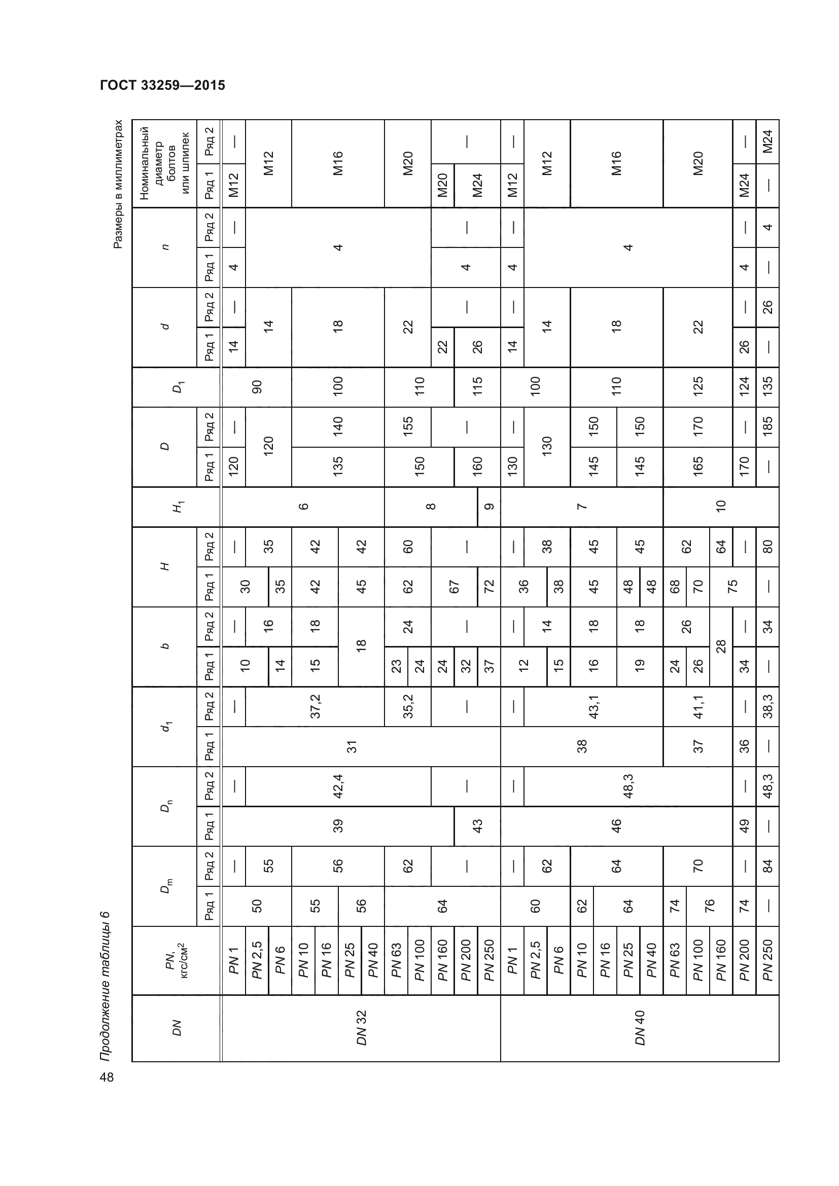 ГОСТ 33259-2015