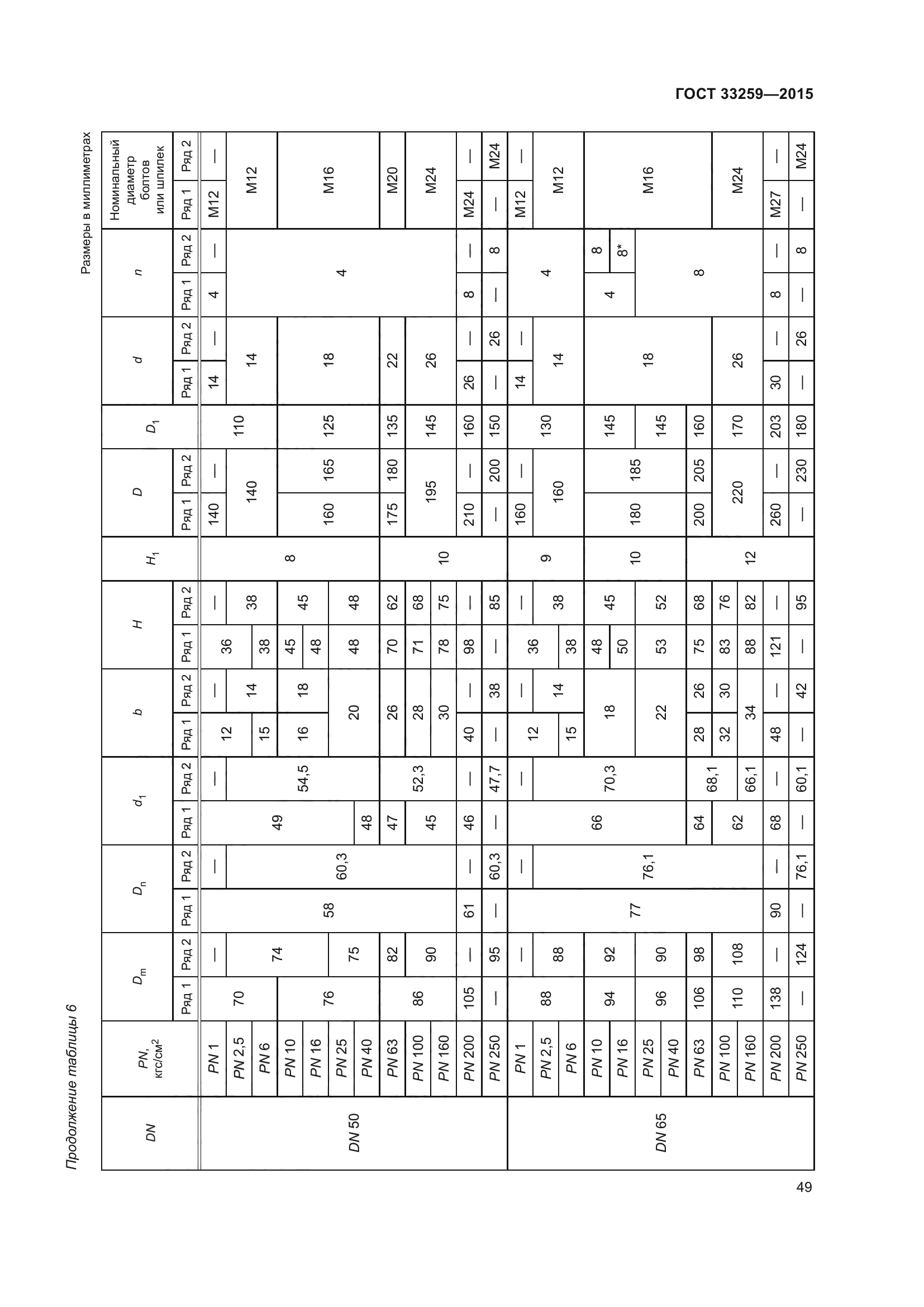 ГОСТ 33259-2015