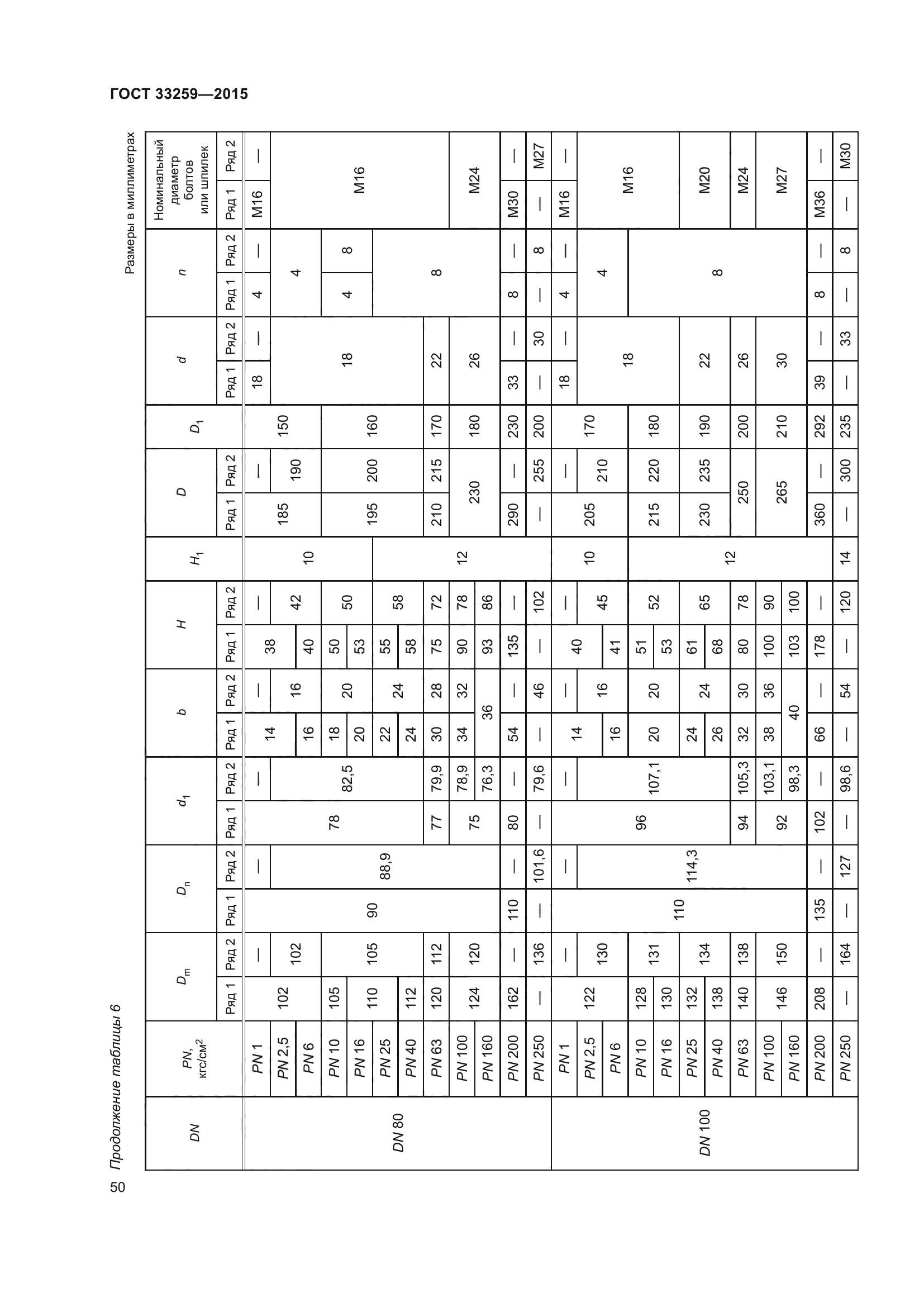 ГОСТ 33259-2015