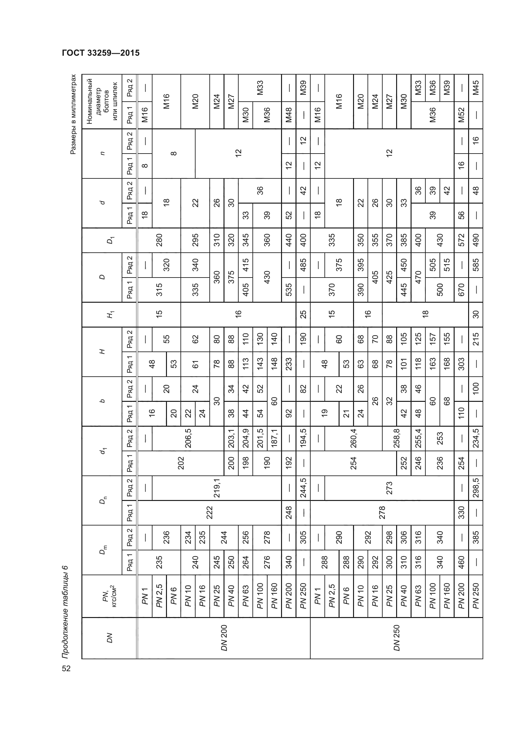 ГОСТ 33259-2015