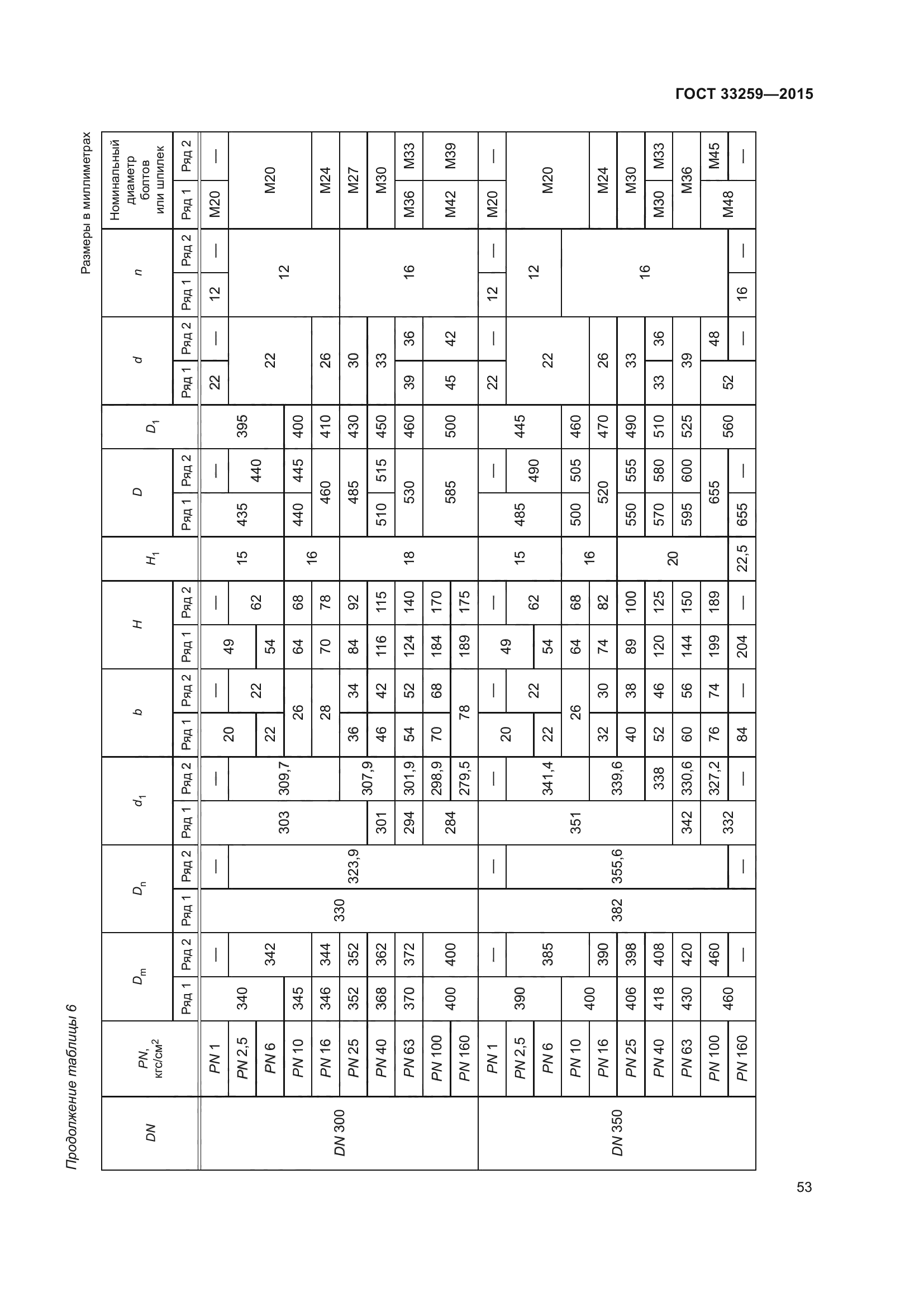 ГОСТ 33259-2015