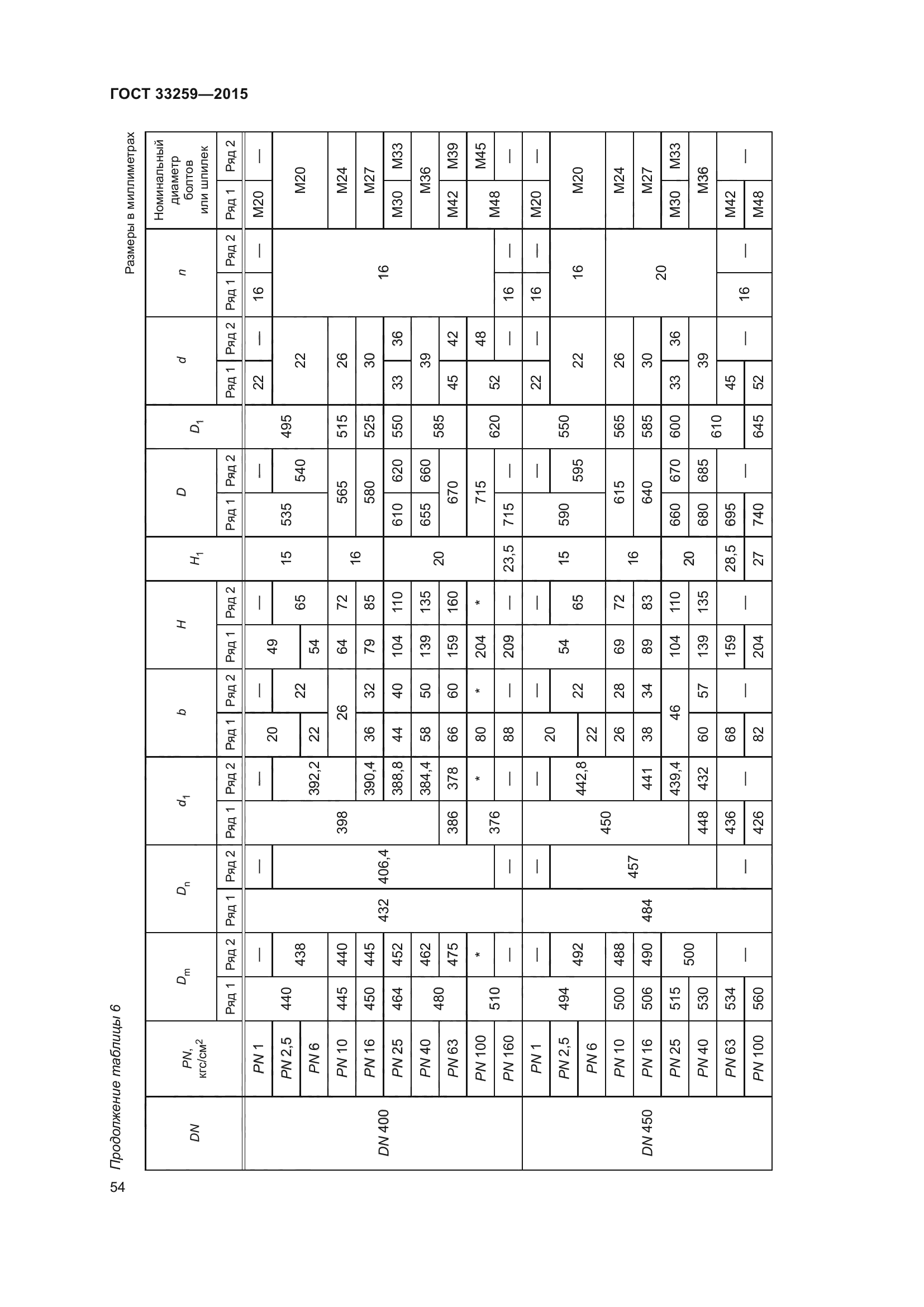 ГОСТ 33259-2015