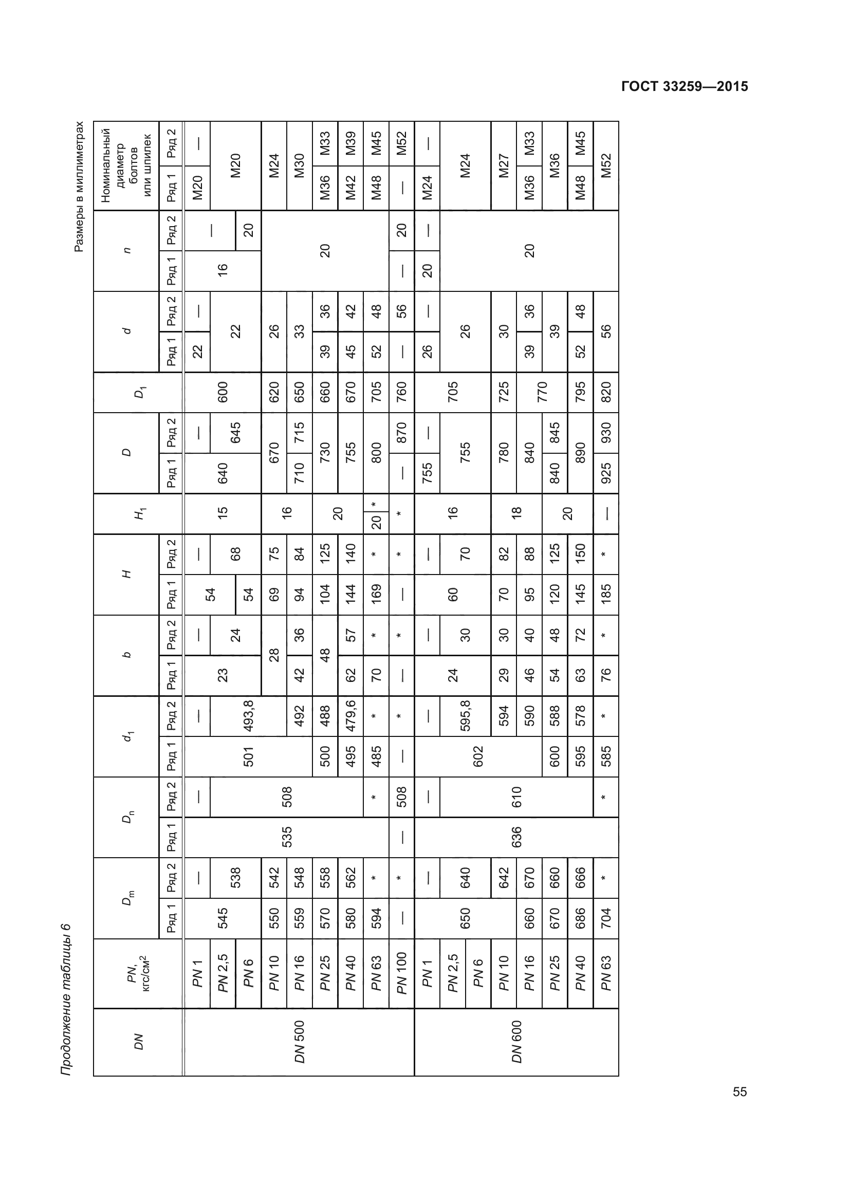 ГОСТ 33259-2015