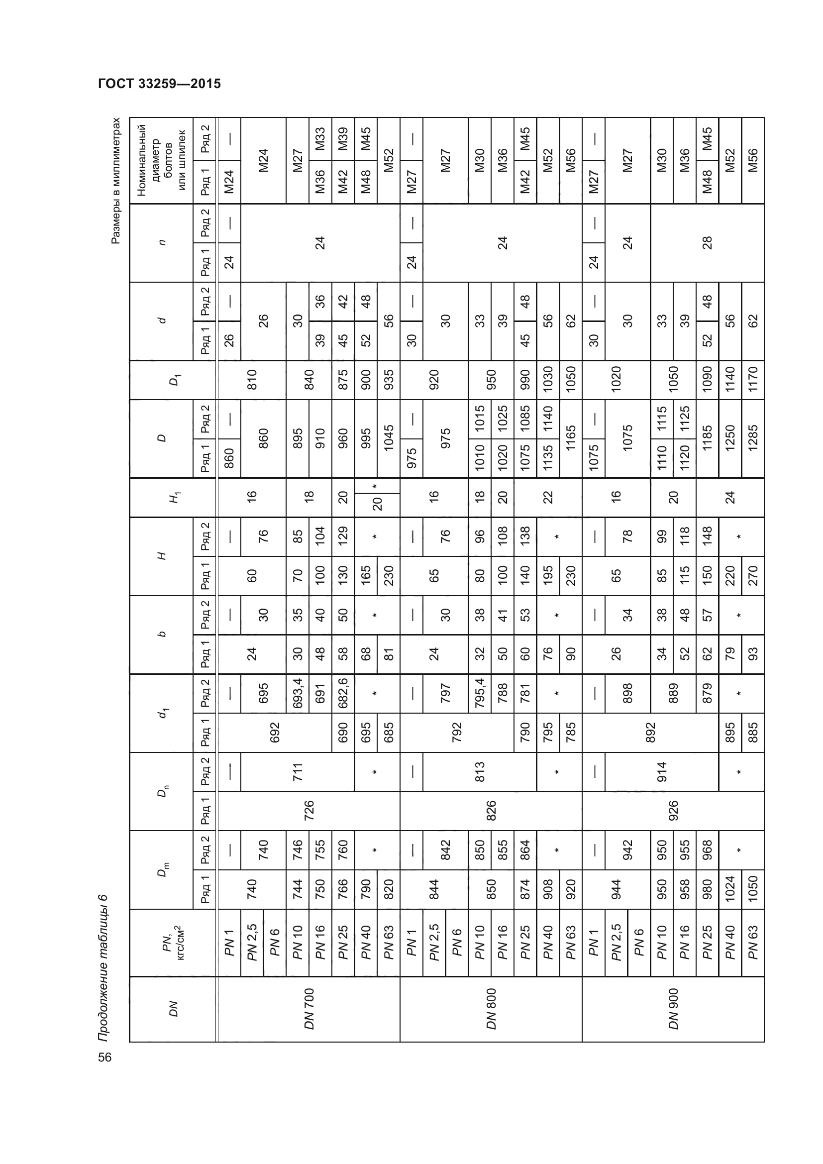 ГОСТ 33259-2015