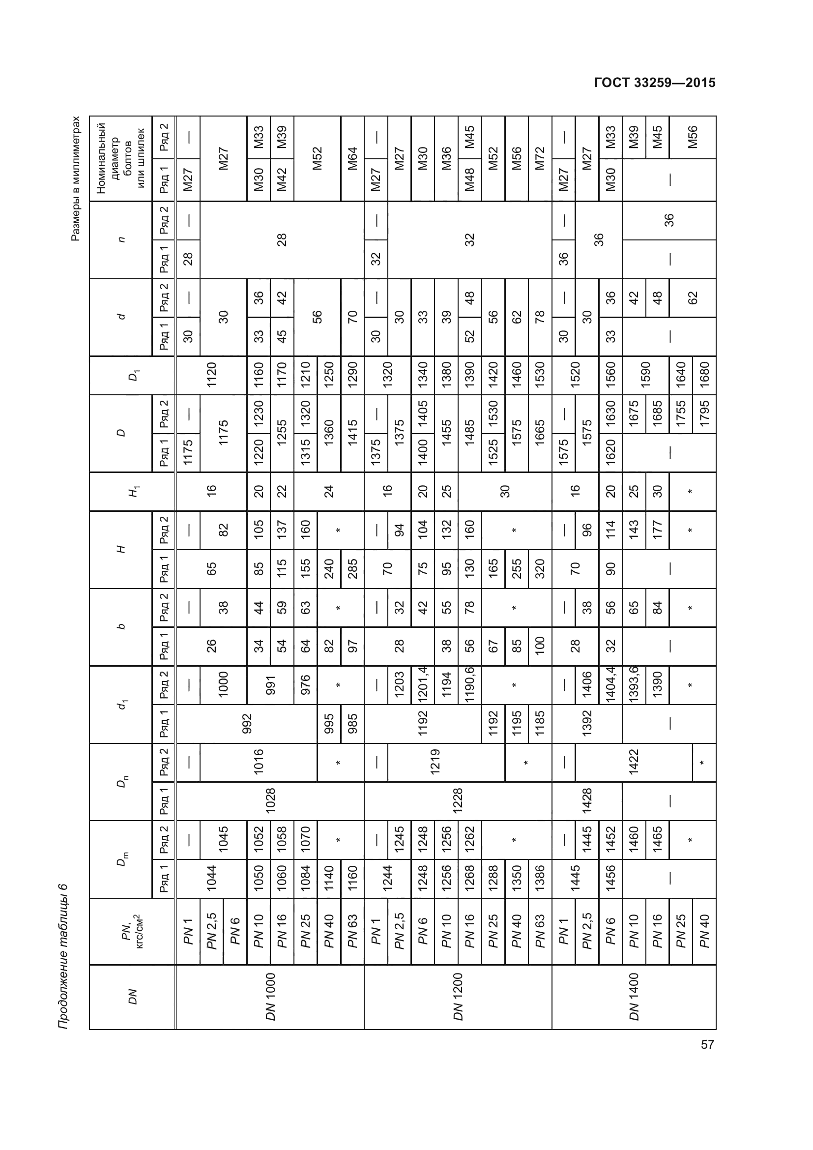 ГОСТ 33259-2015