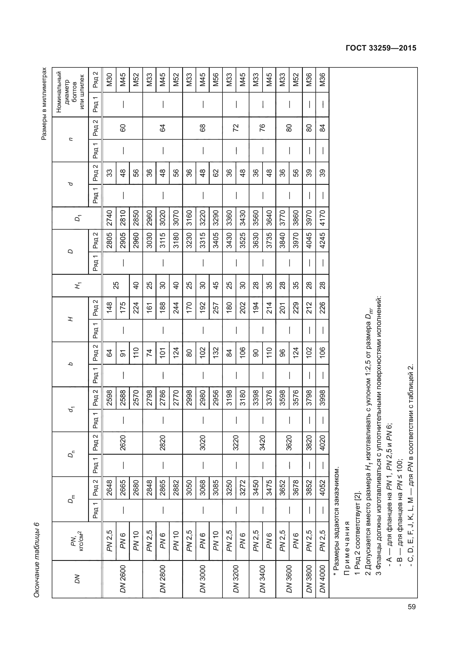 ГОСТ 33259-2015