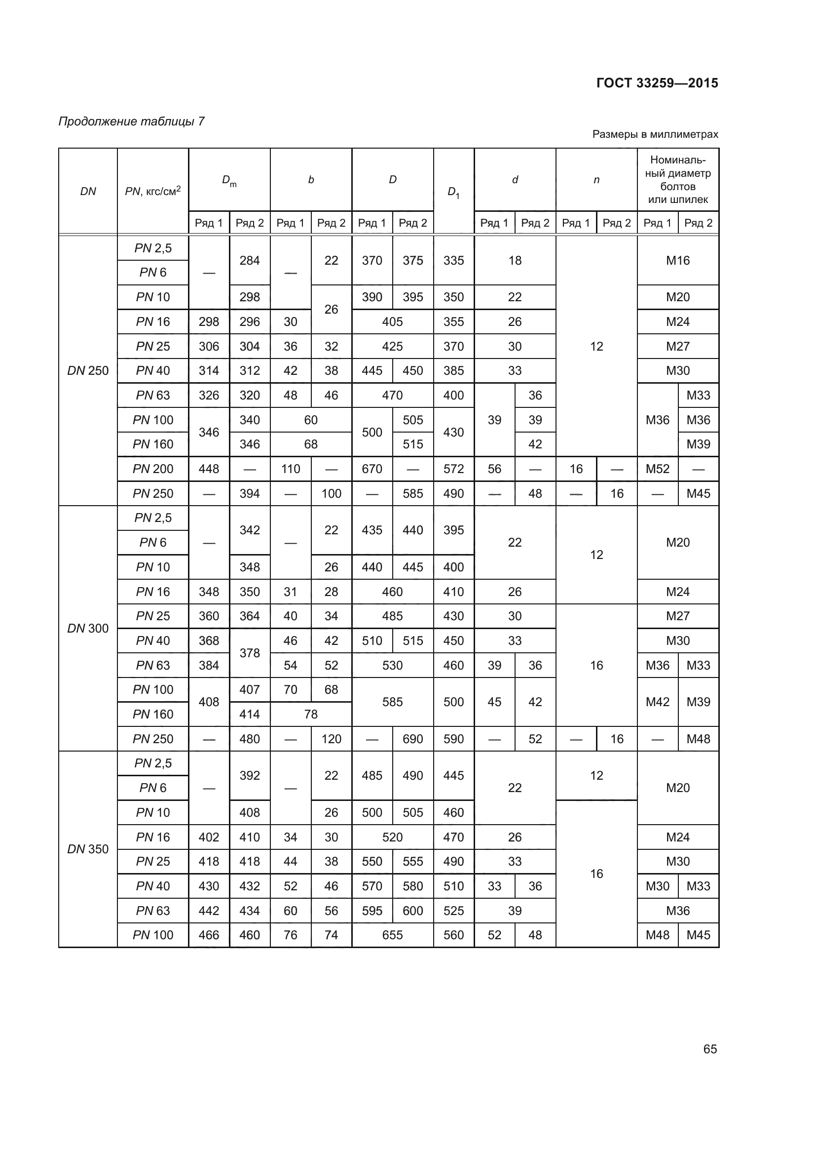 ГОСТ 33259-2015