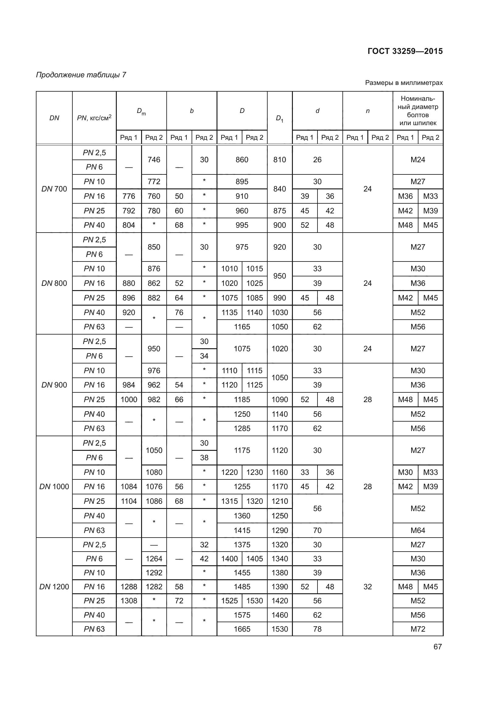 ГОСТ 33259-2015