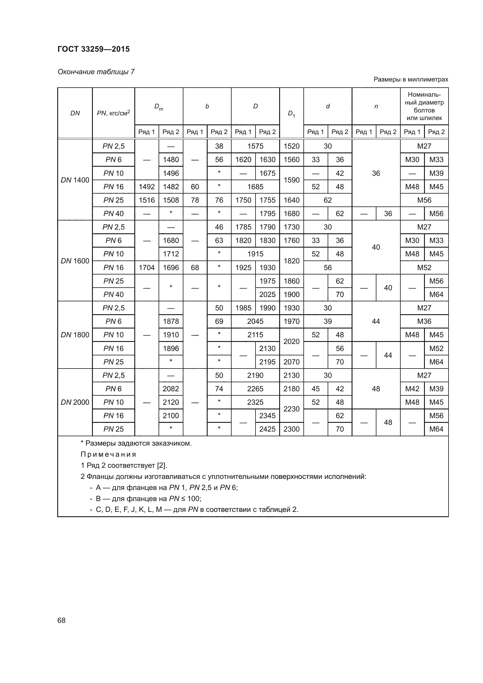 ГОСТ 33259-2015