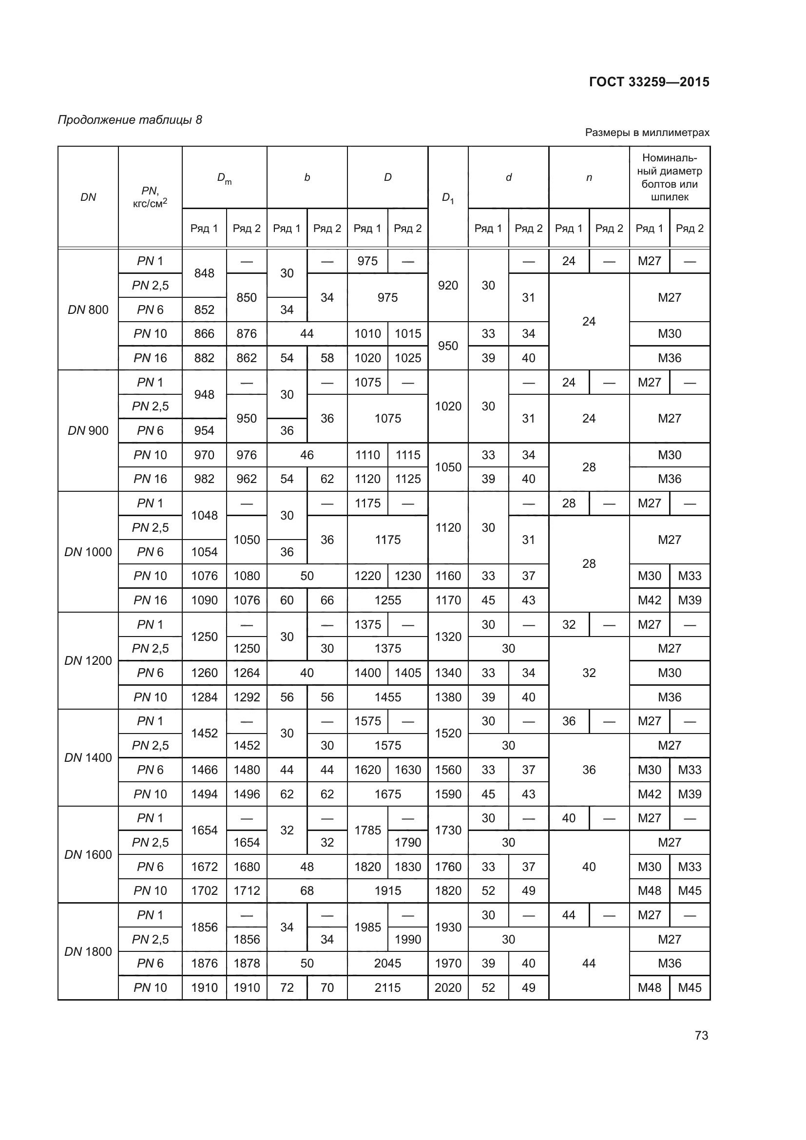 ГОСТ 33259-2015