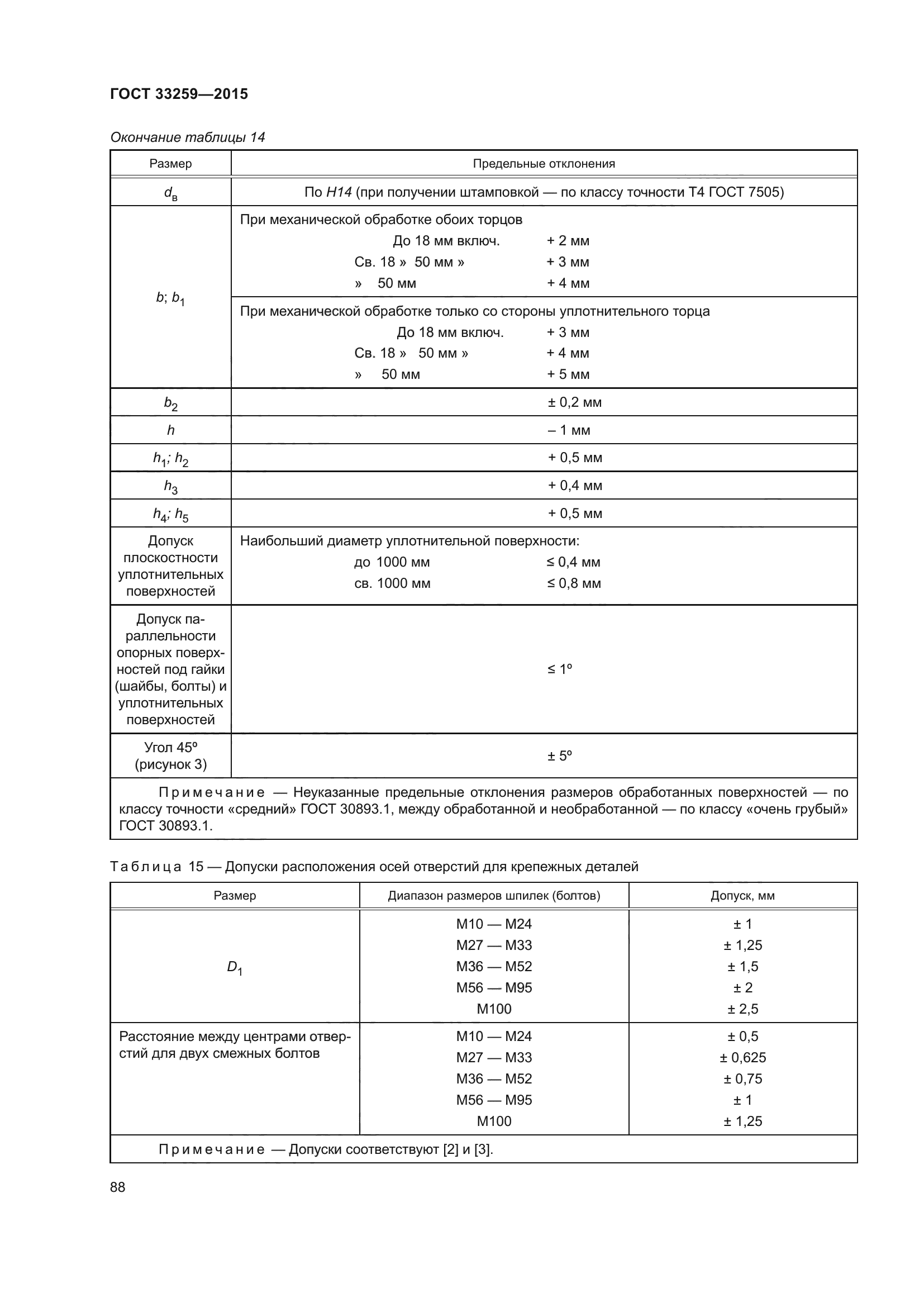 ГОСТ 33259-2015