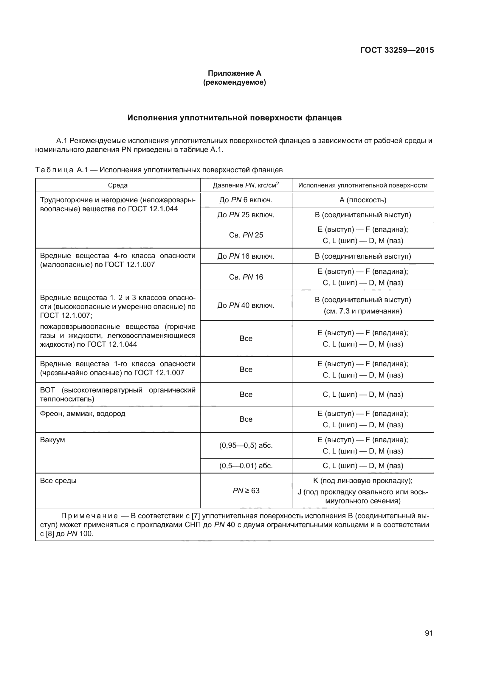 ГОСТ 33259-2015