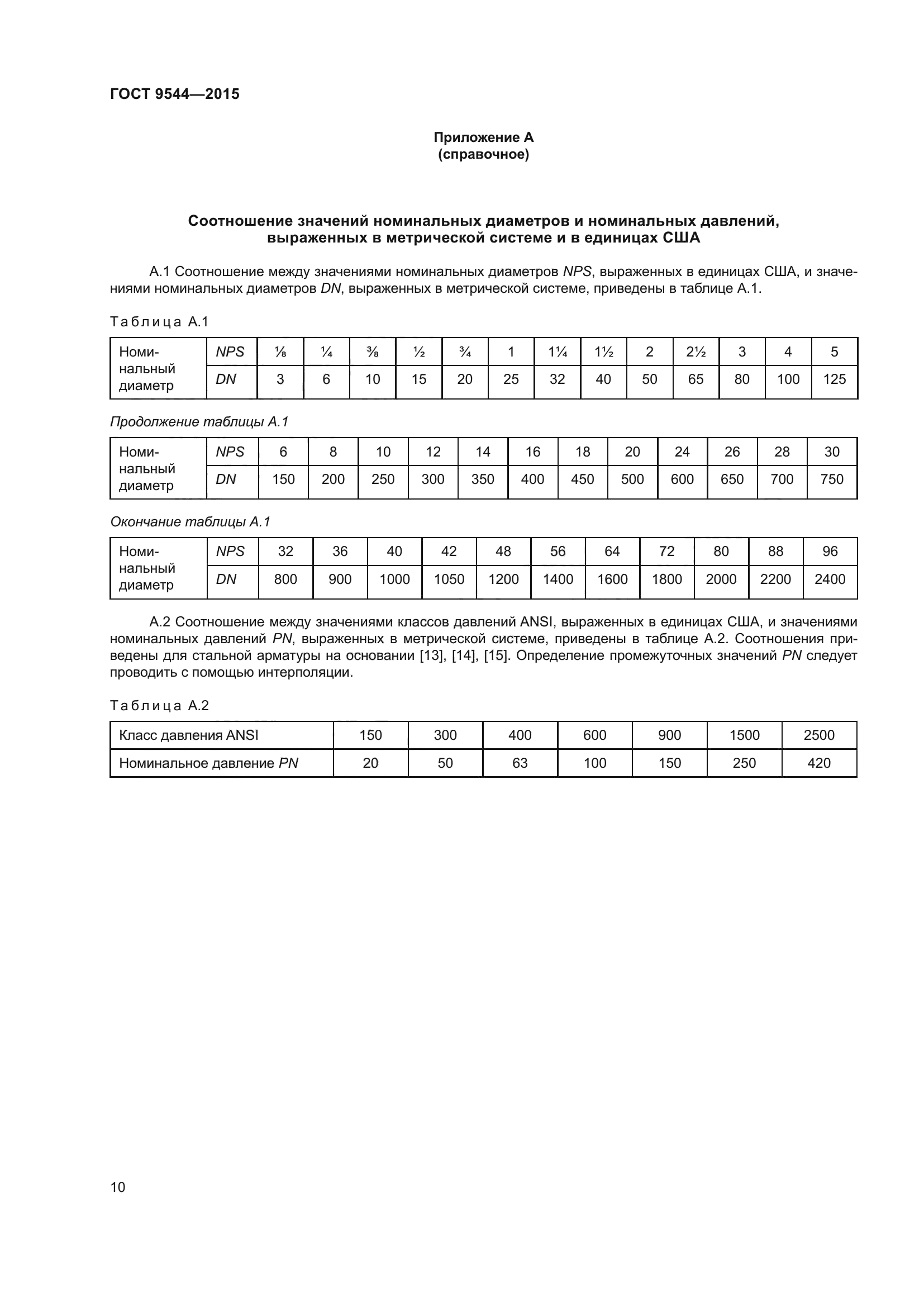 ГОСТ 9544-2015