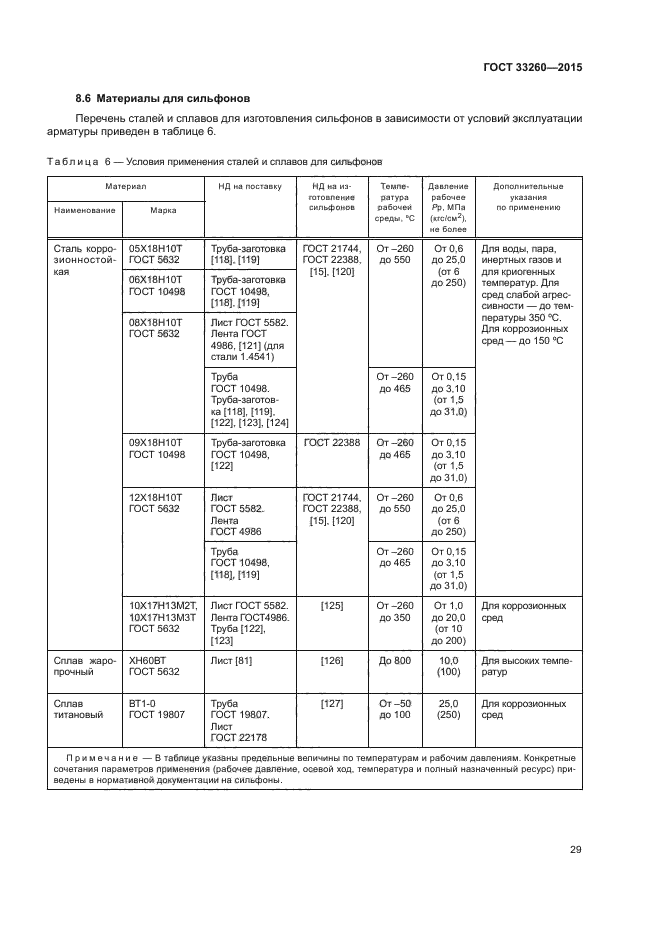 ГОСТ 33260-2015