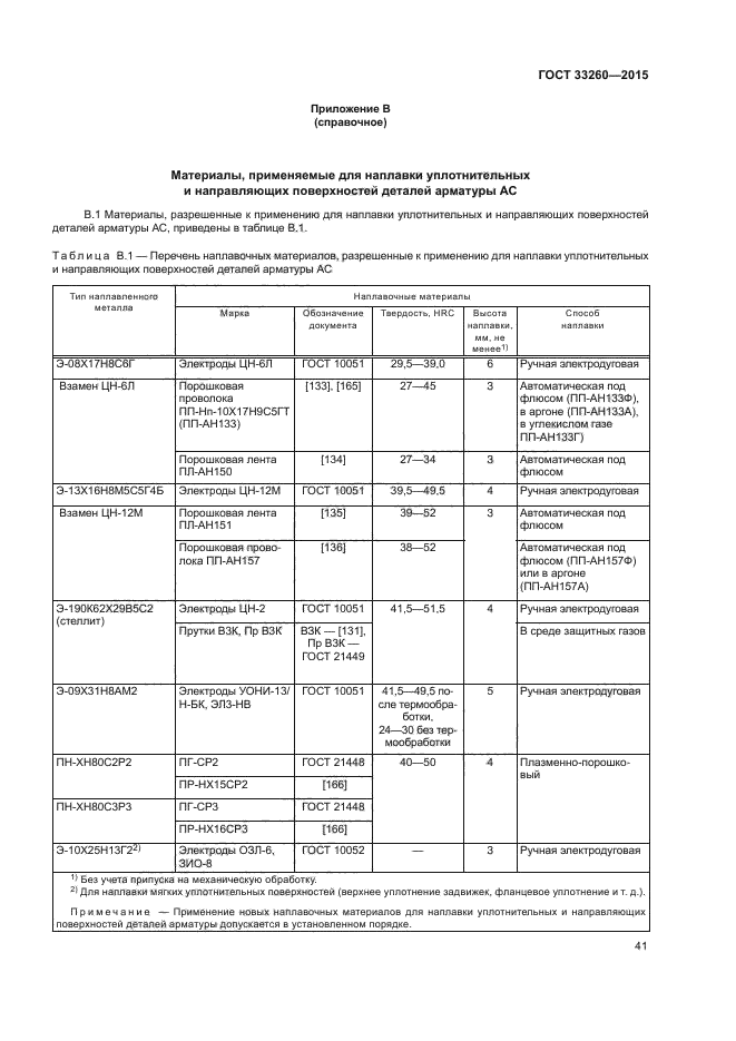 ГОСТ 33260-2015