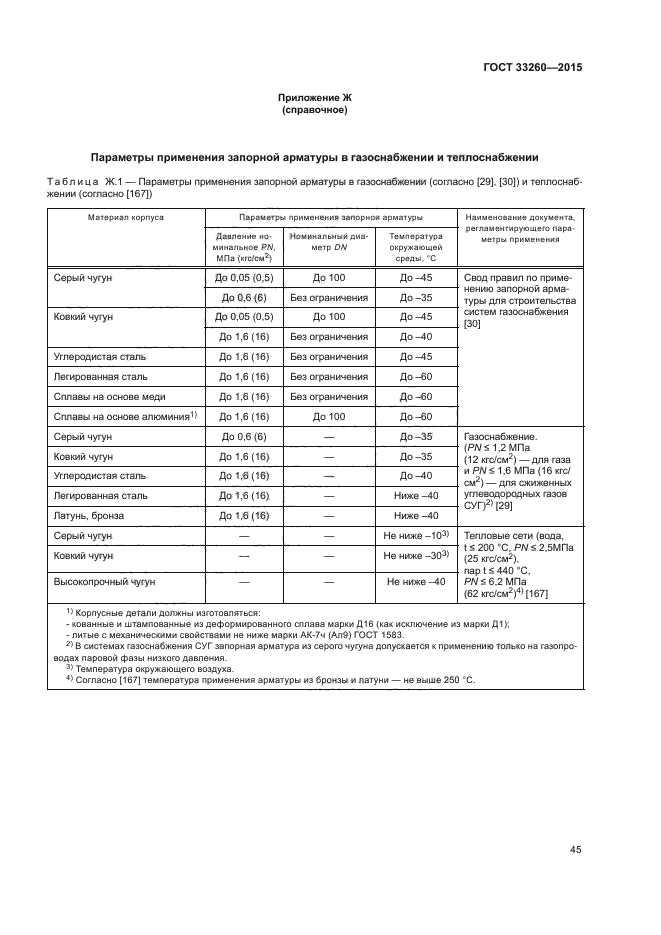 ГОСТ 33260-2015