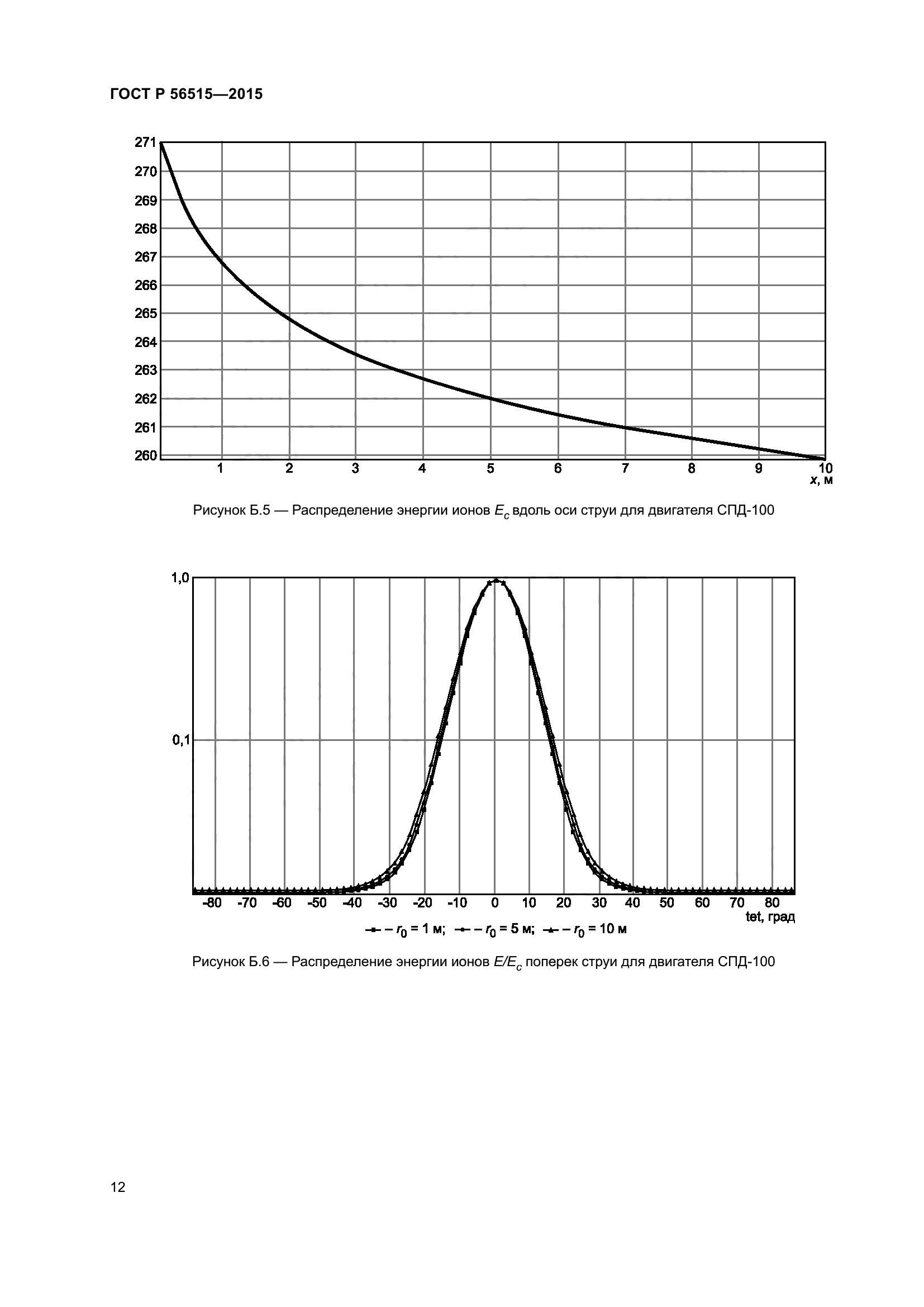 ГОСТ Р 56515-2015