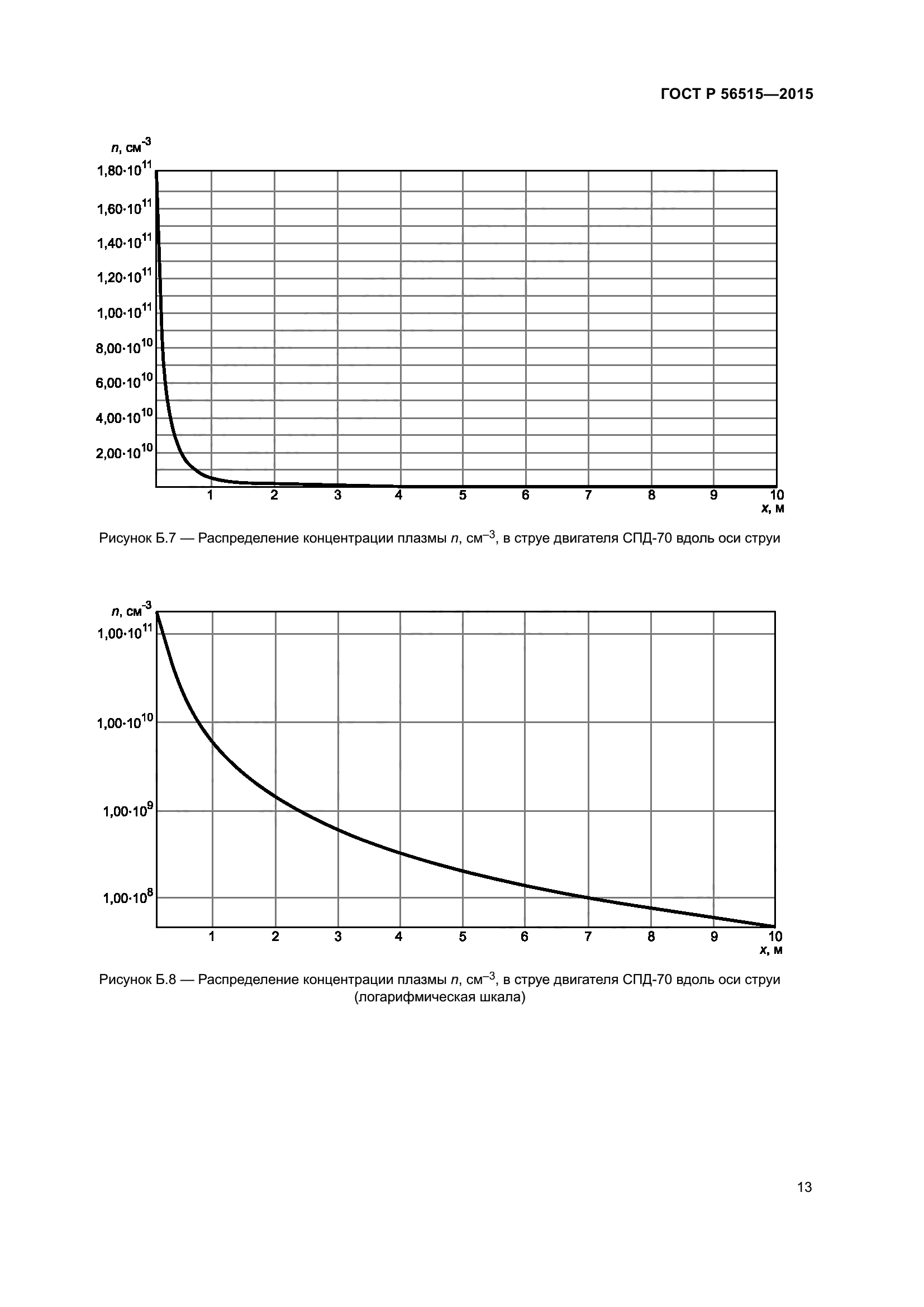 ГОСТ Р 56515-2015