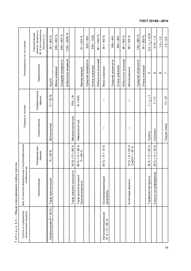 ГОСТ 33149-2014