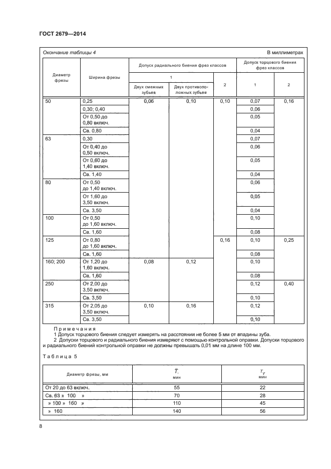 ГОСТ 2679-2014