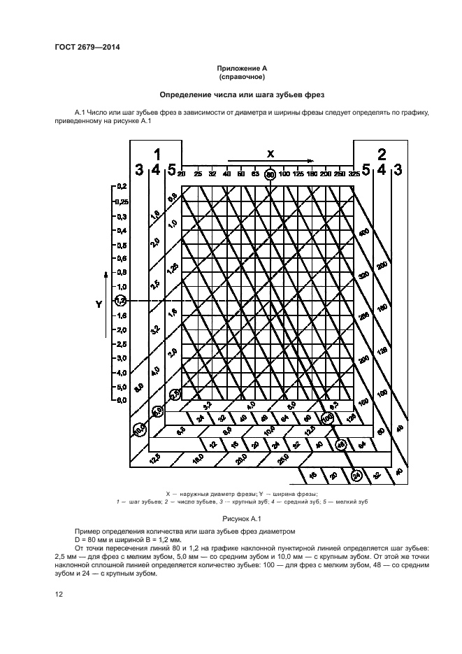 ГОСТ 2679-2014