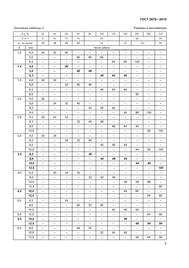 ГОСТ 2679-2014