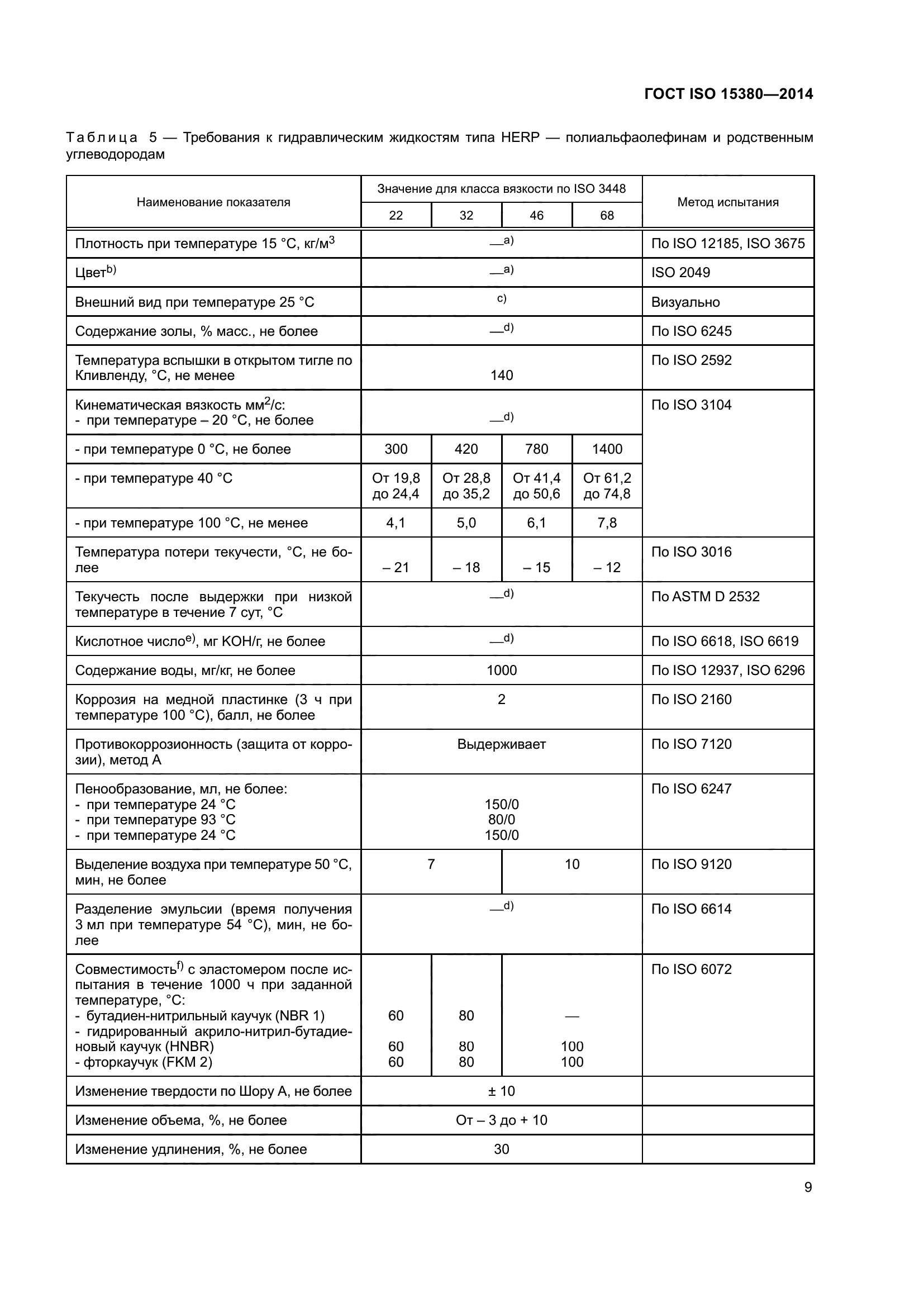 ГОСТ ISO 15380-2014