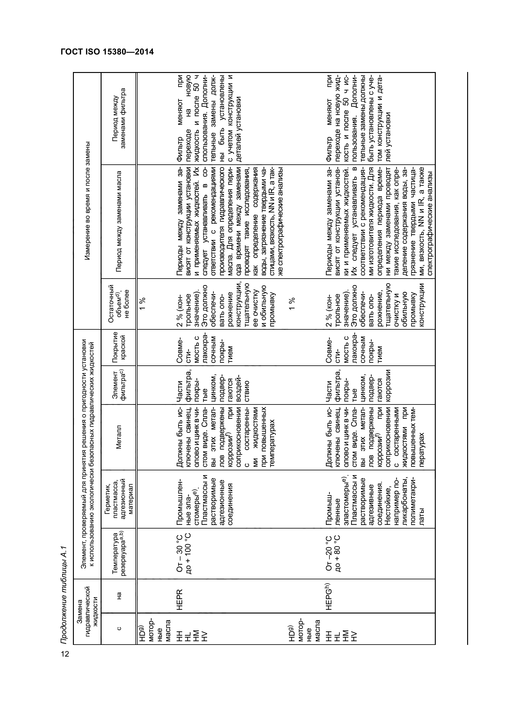 ГОСТ ISO 15380-2014