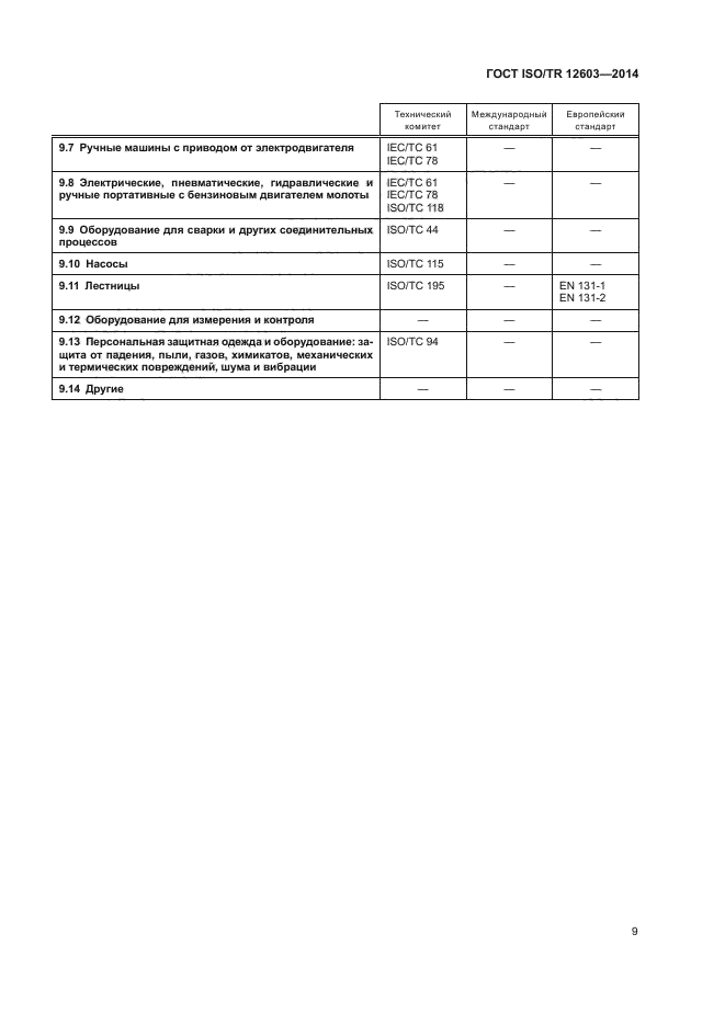 ГОСТ ISO/TR 12603-2014