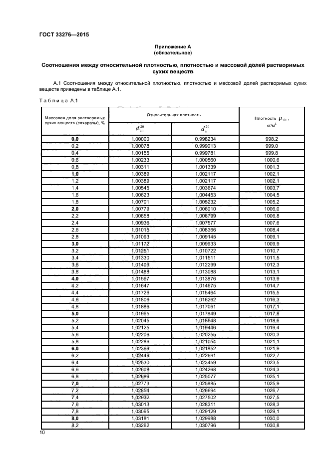 ГОСТ 33276-2015