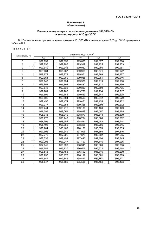 ГОСТ 33276-2015